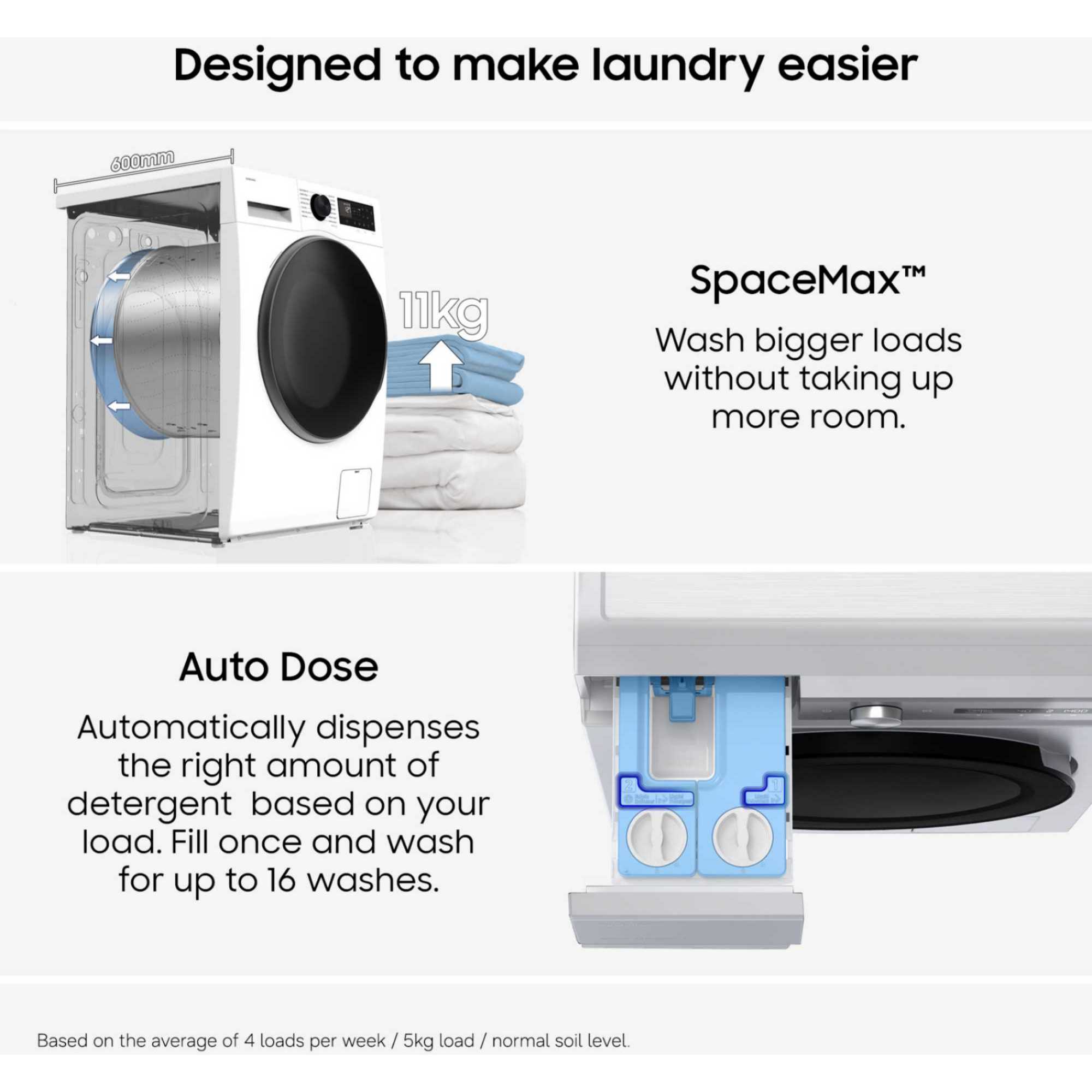 Series 5 AI 11kg 1400rpm Washing Machine - WW11DG5B25AEEU