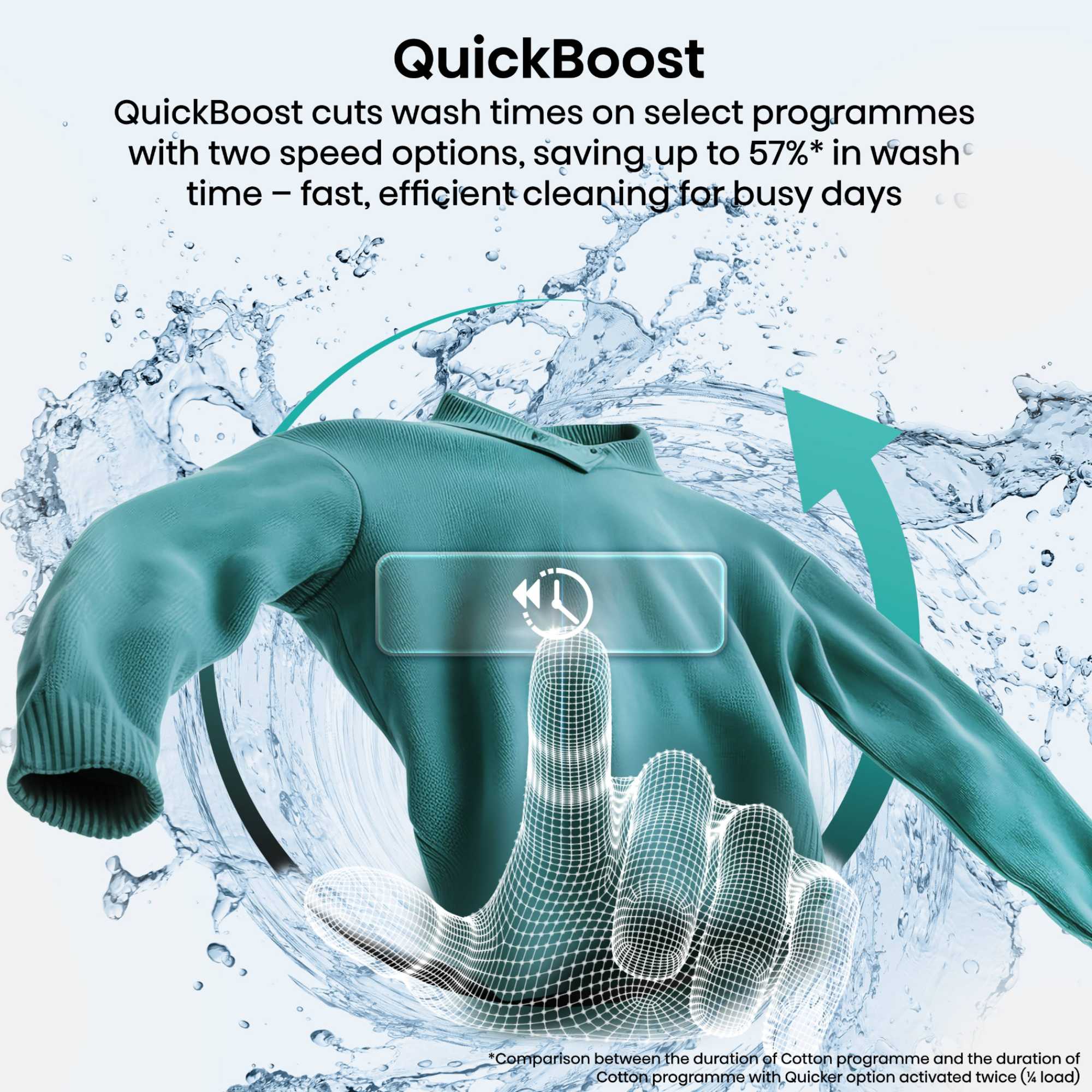 WF5I9043BWFS 9kg 1400rpm Washing Machine - White