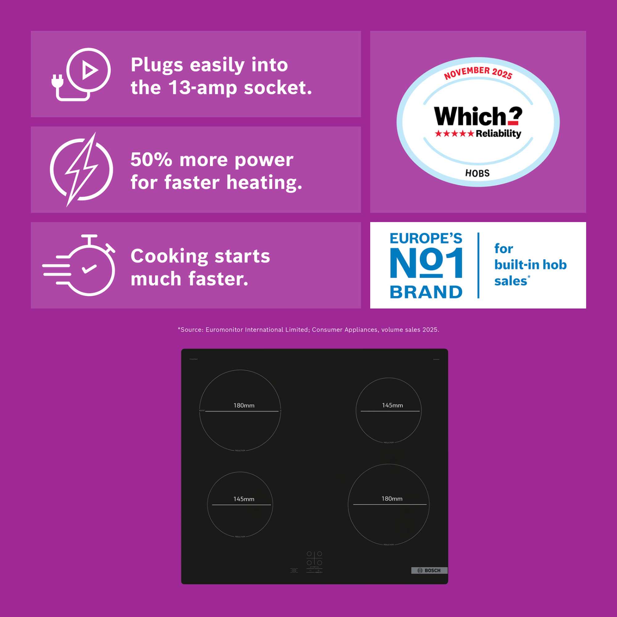 PUG61RAA5B Series 2 60cm 4 Zone Induction Hob with Plug - Black