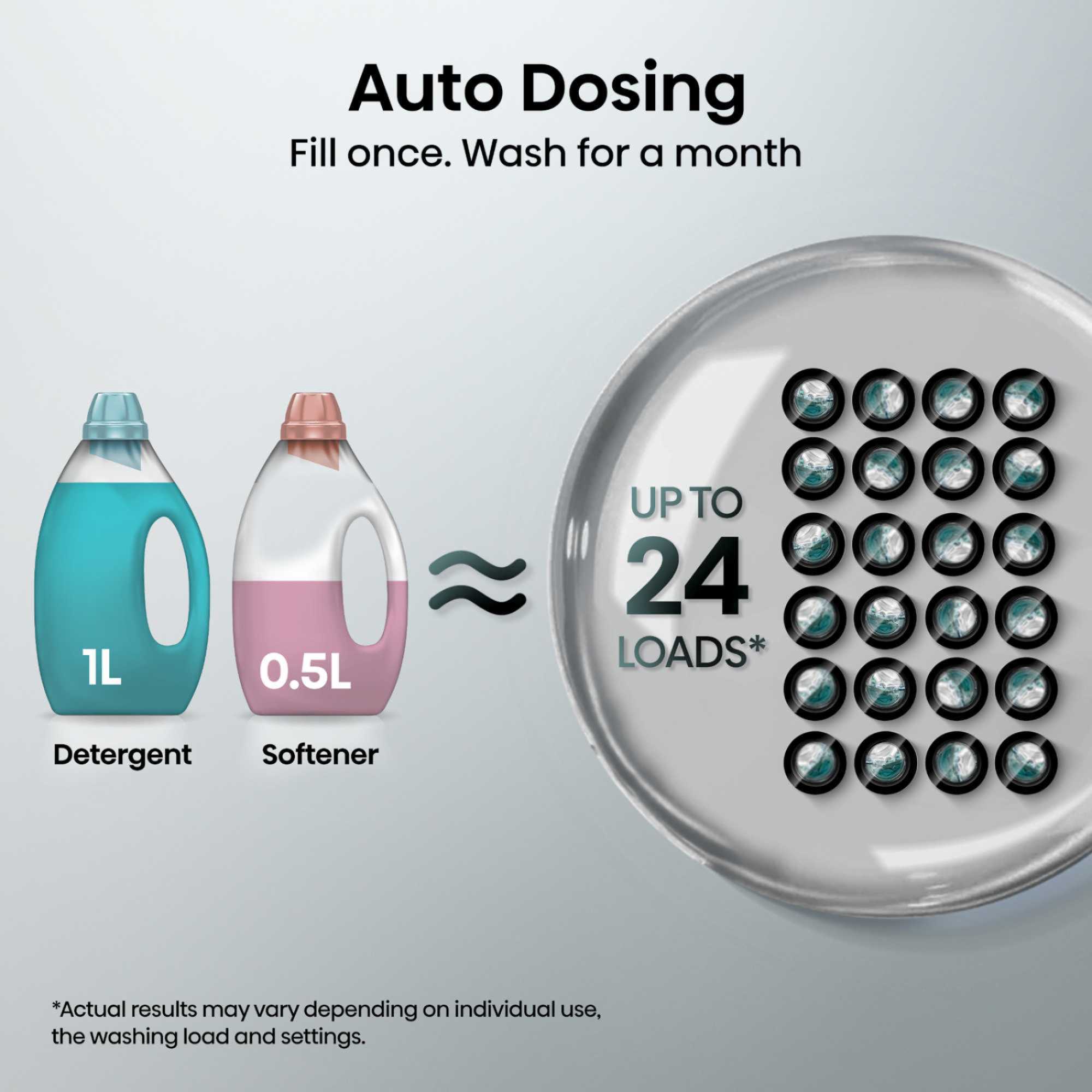 5S Series 12kg 1400rpm Washing Machine - WF5S1245BB