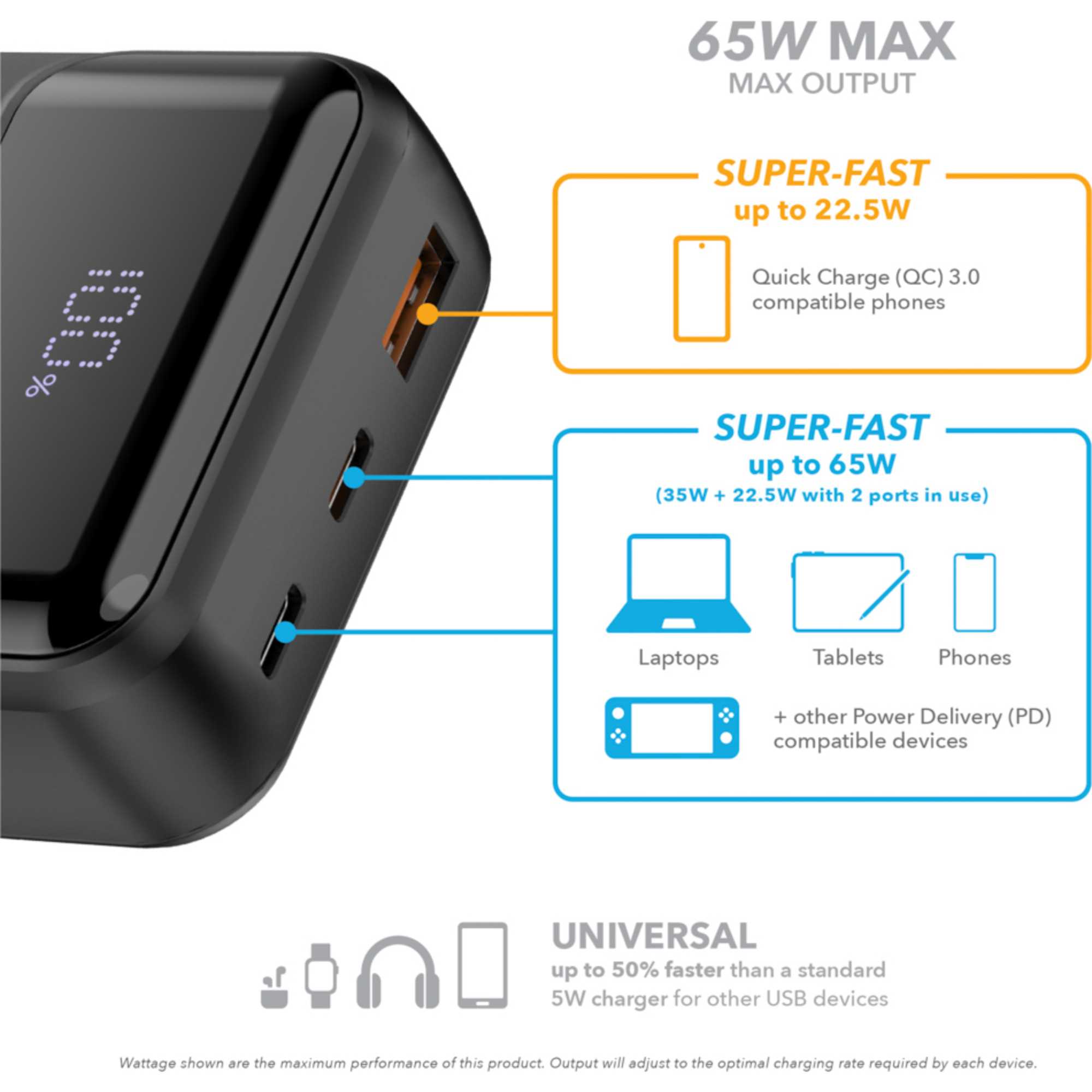 VPB2065B 20,000 mAh 65W Power Bank - Black