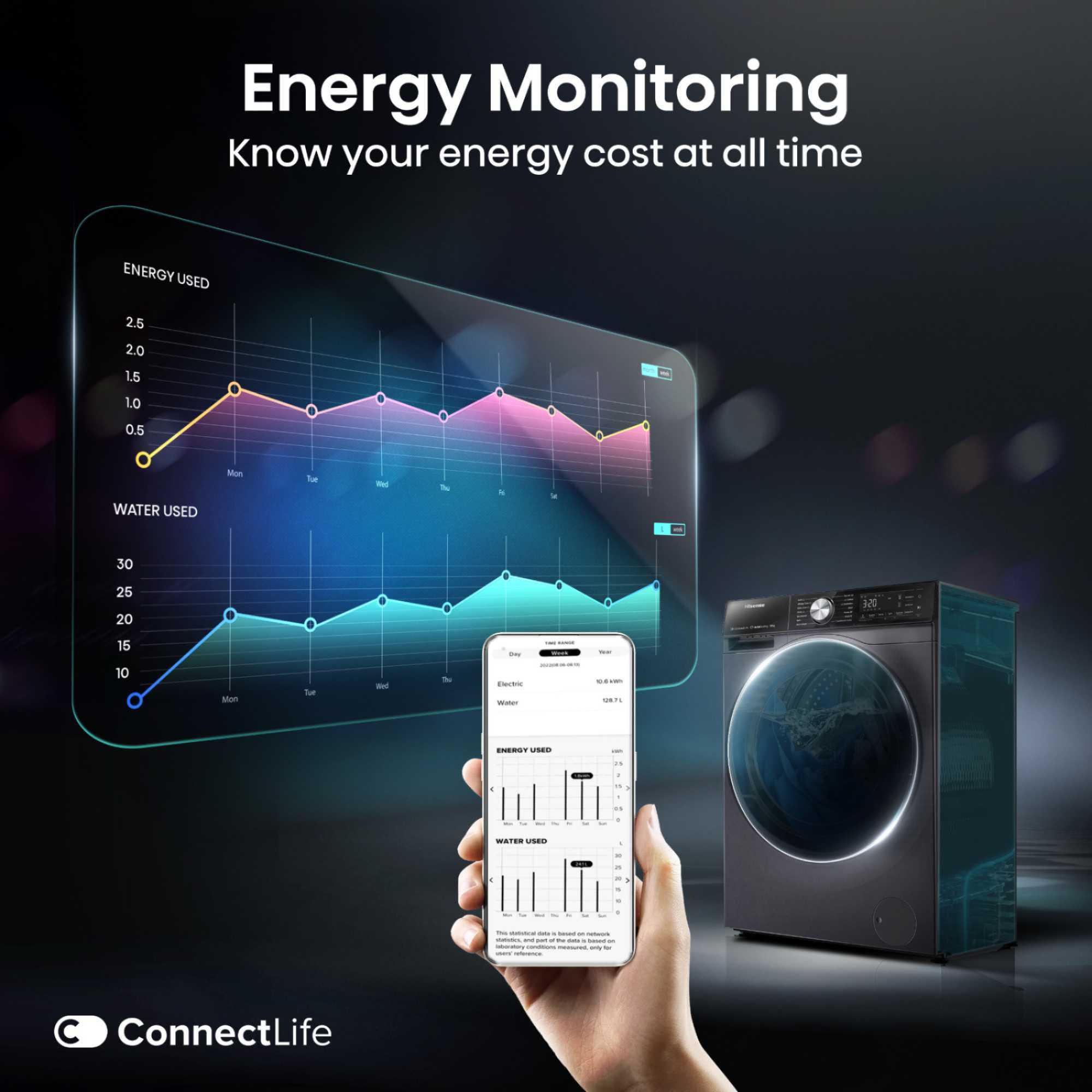 5S Series 12kg 1400rpm Washing Machine - WF5S1245BB