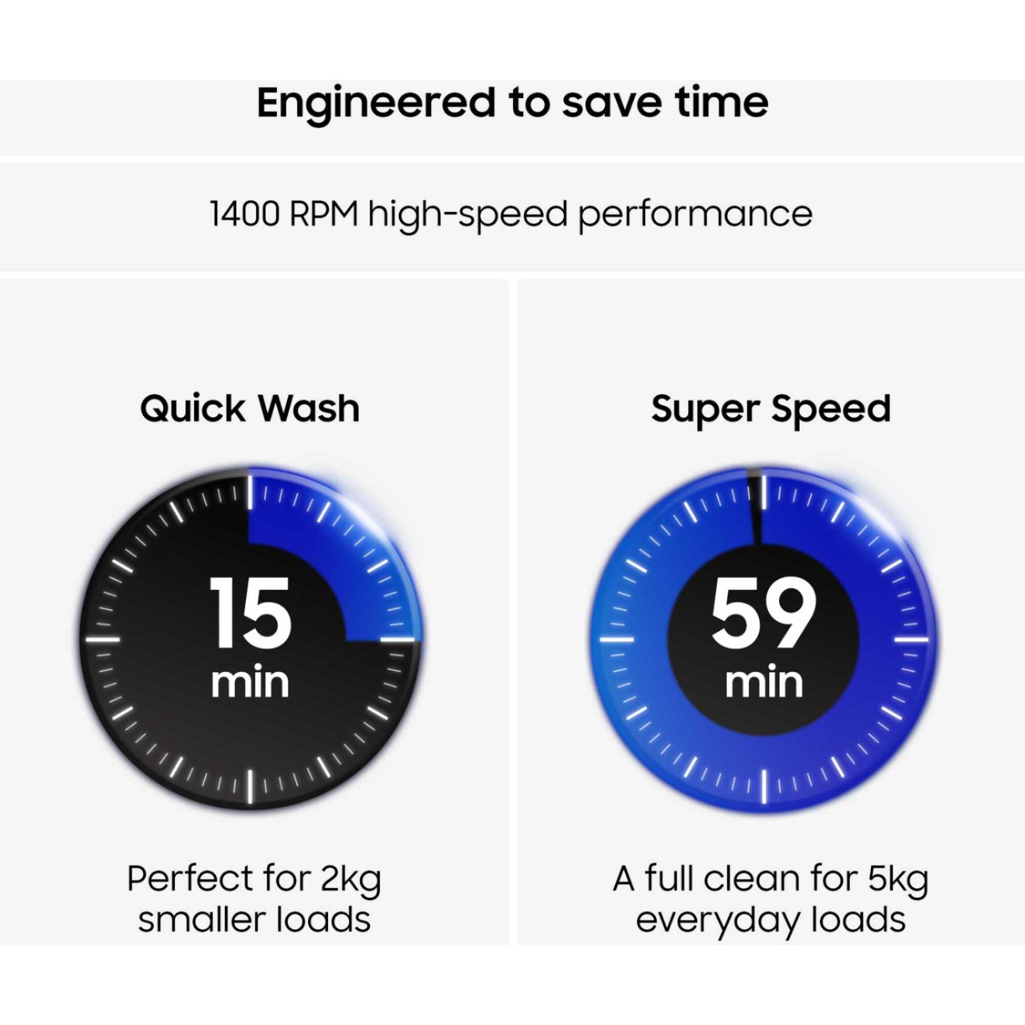 Series 5 10kg 1400rpm Washing Machine - WW10FG5U34AEEU