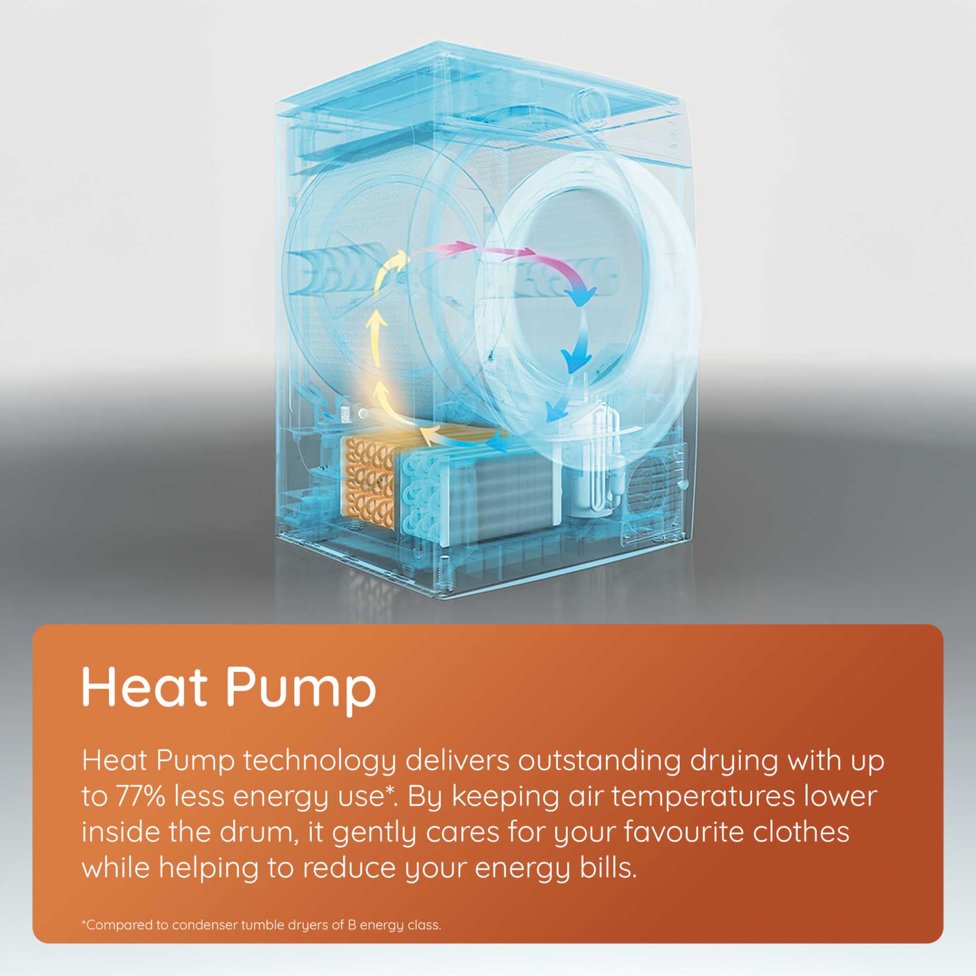 C HD 94M WBS UK 9kg Heat Pump Tumble Dryer - White