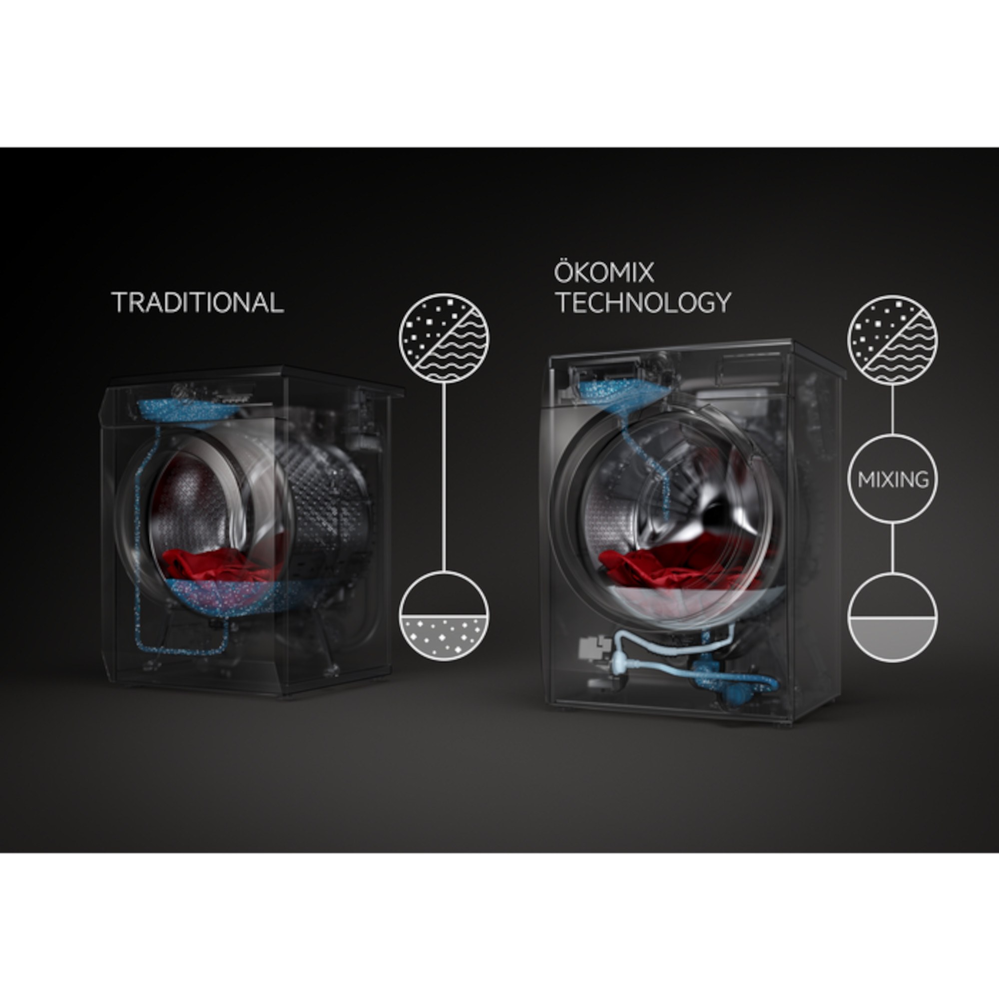 L8FEC966CA 9kg 8000 OKOMIX Washing Machine with Autodose