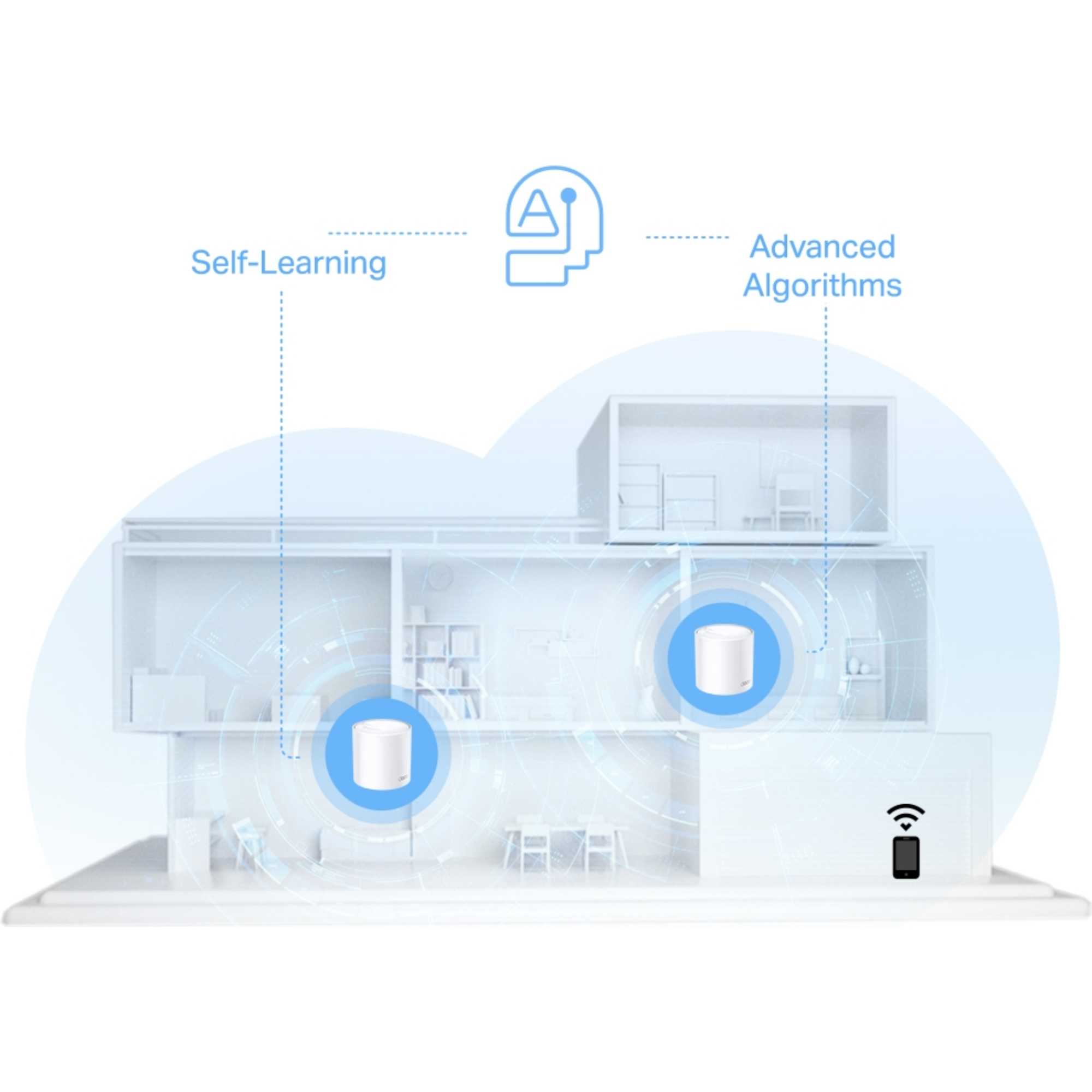 Deco AX1500 3 Pack Whole Home Mesh Wi-Fi 6 System