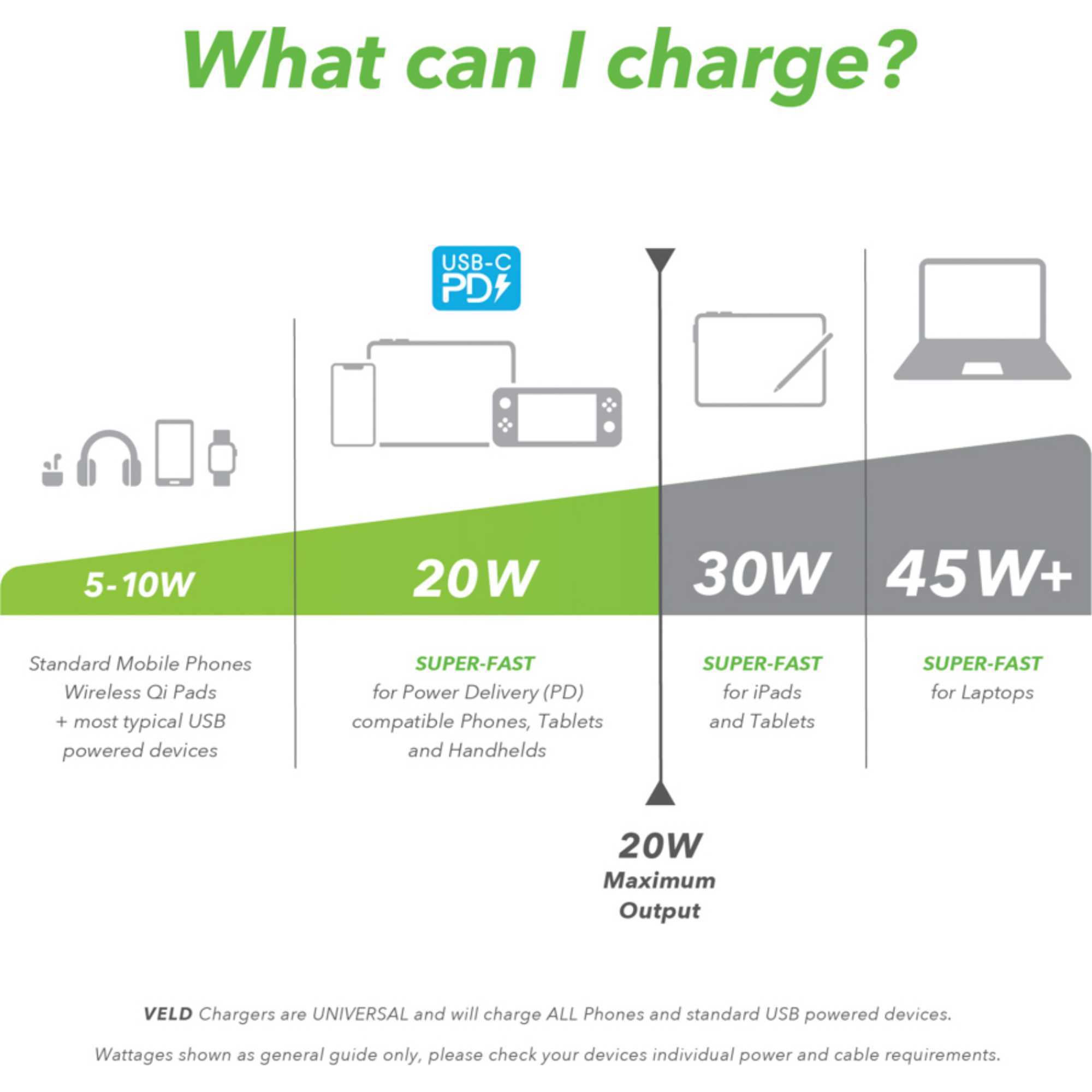 VH20BW 20W Super-Fast USB-C Wall Charger