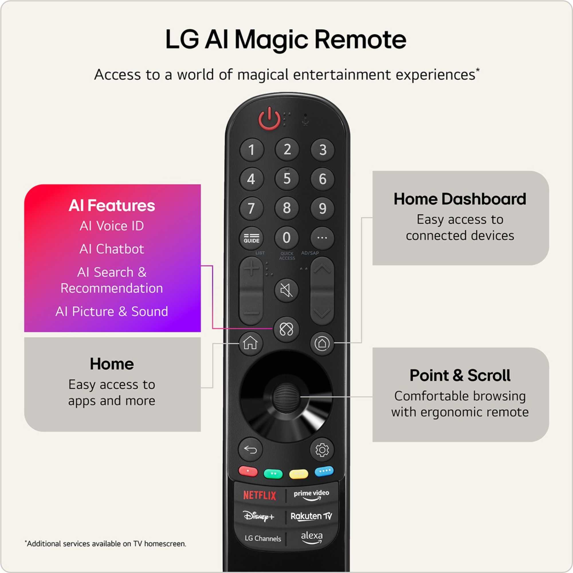 NU900 85" 4K Ultra HD LED HDR Smart TV - 85NU900B6LA