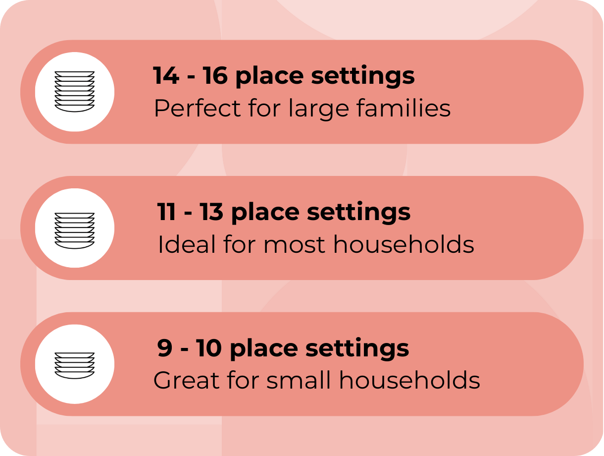 A graphic illustrating how many place settings is needed for different households.