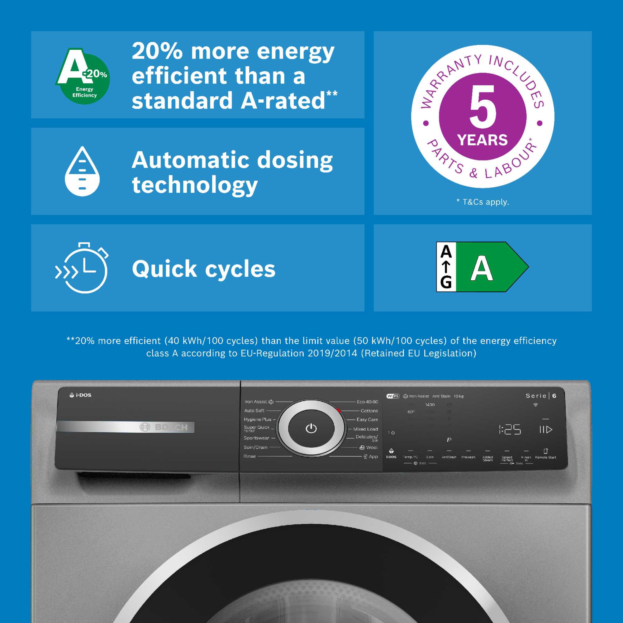 WGH254ARGB 10kg Washing Machine 1400rpm with i-Dos - Graphite