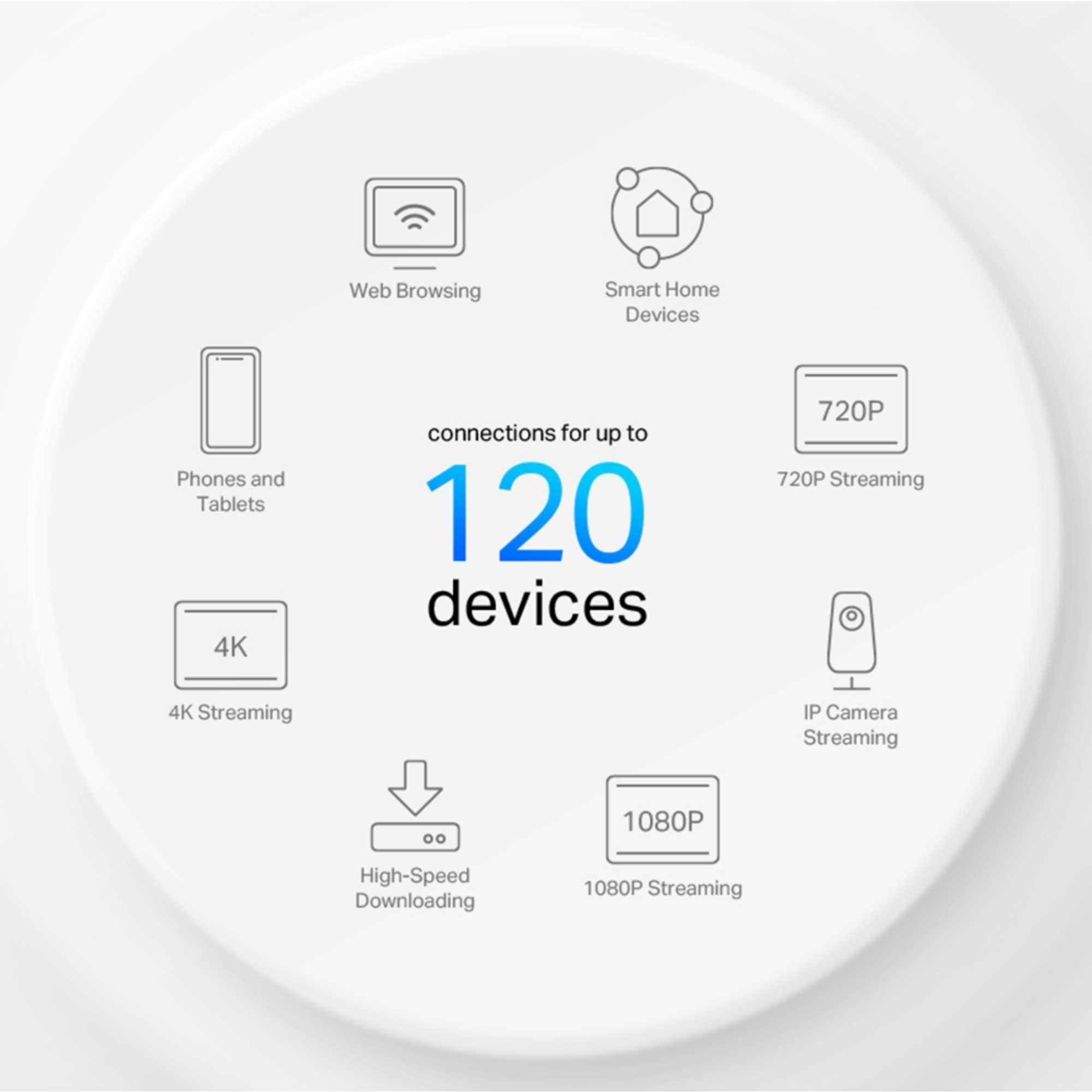 Deco AX1500 3 Pack Whole Home Mesh Wi-Fi 6 System