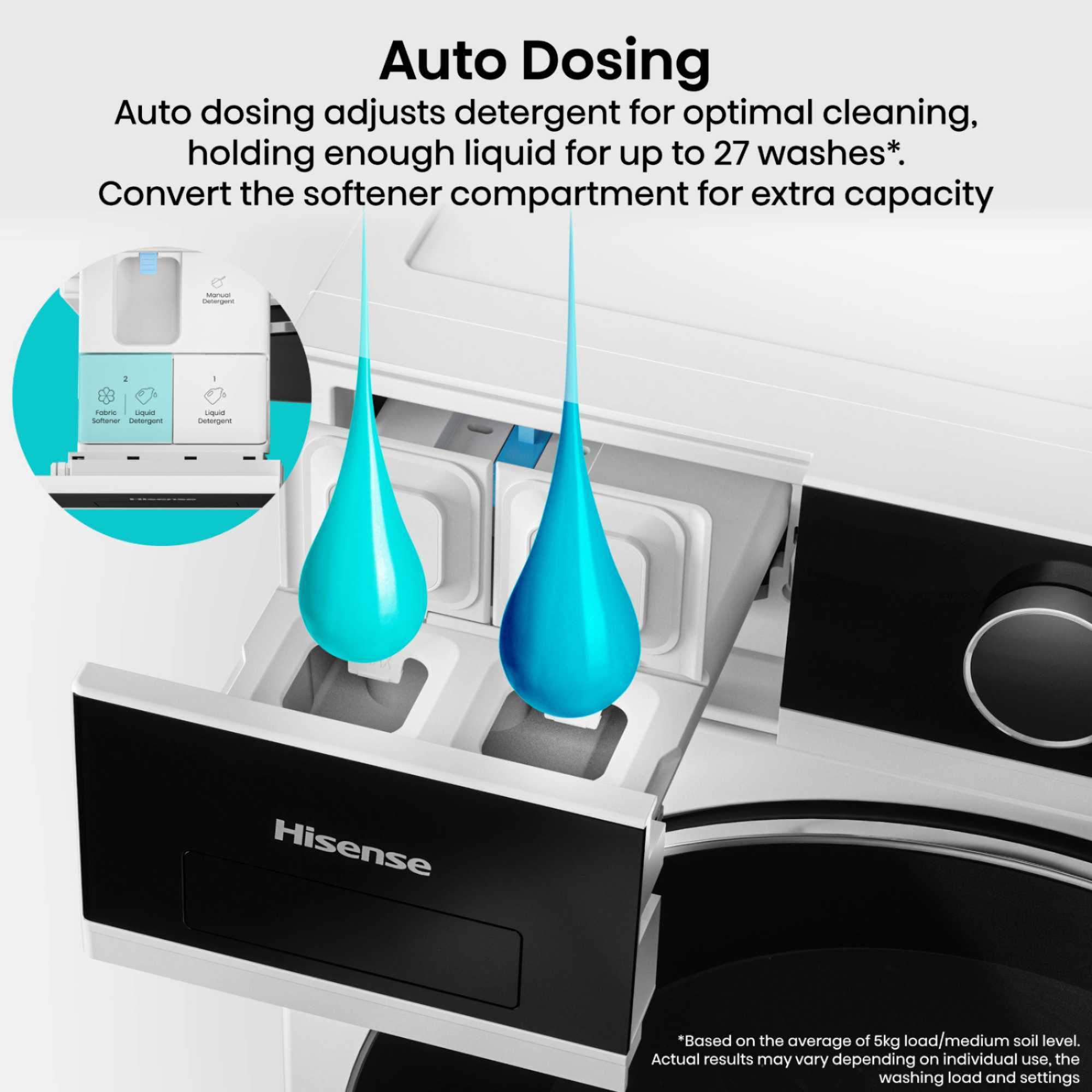 5i Series 12kg 1400rpm Washing Machine - WF5I1245BWR