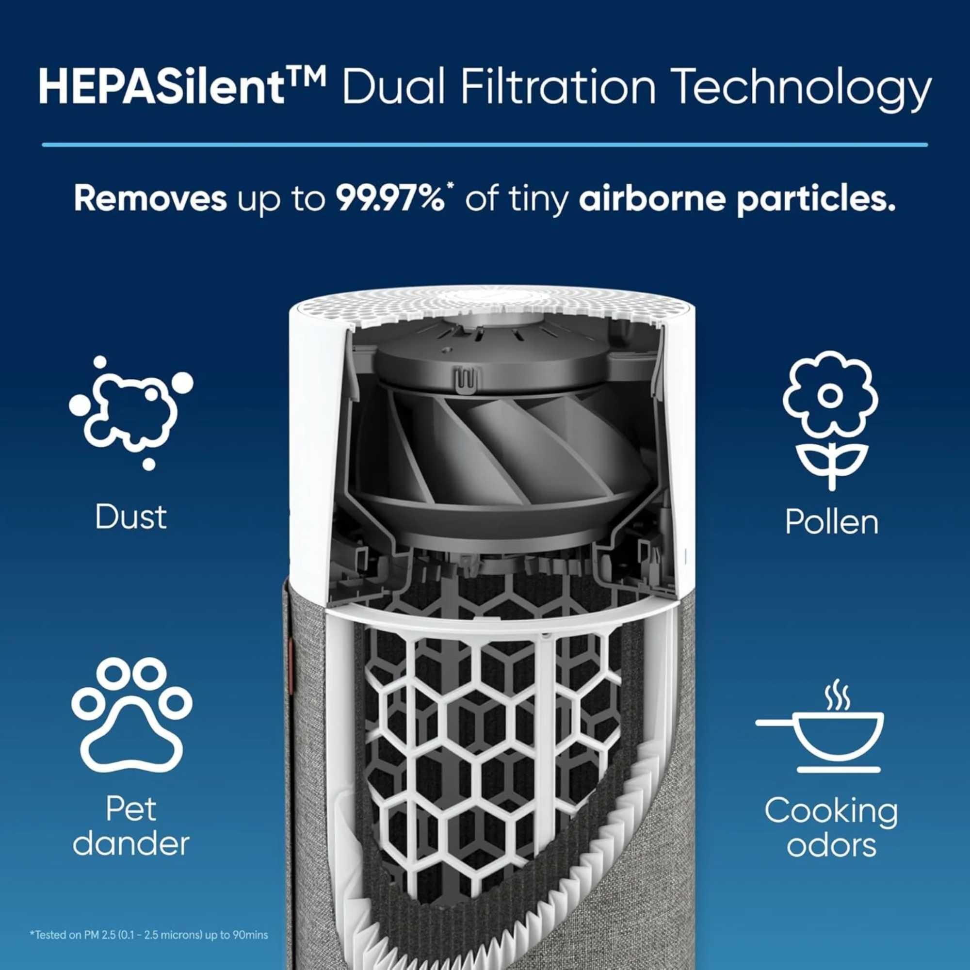Blue Pure 511 Air Purifier
