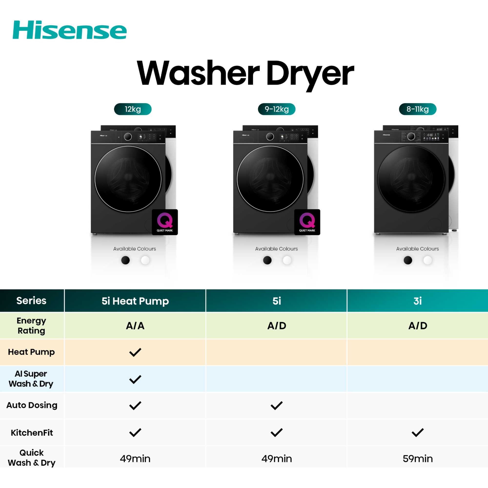 WD5I1245BBRH 5i Series 12/8kg 1400rpm Washer Dryer - Black