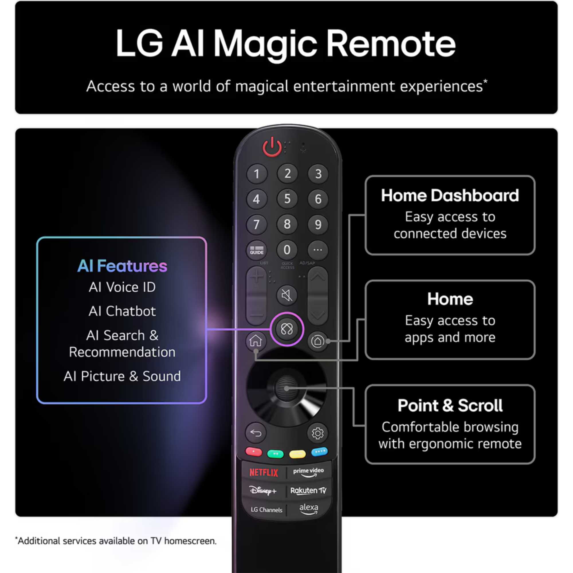 NANO80A6B 55" 4K Ultra HD NanoCell Smart TV 55NANO80A6B