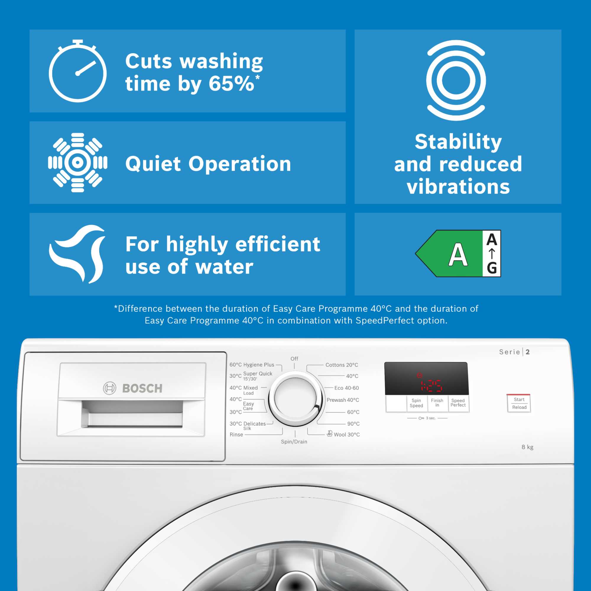 Series 2 8kg 1400rpm Washing Machine - WGE03408GB