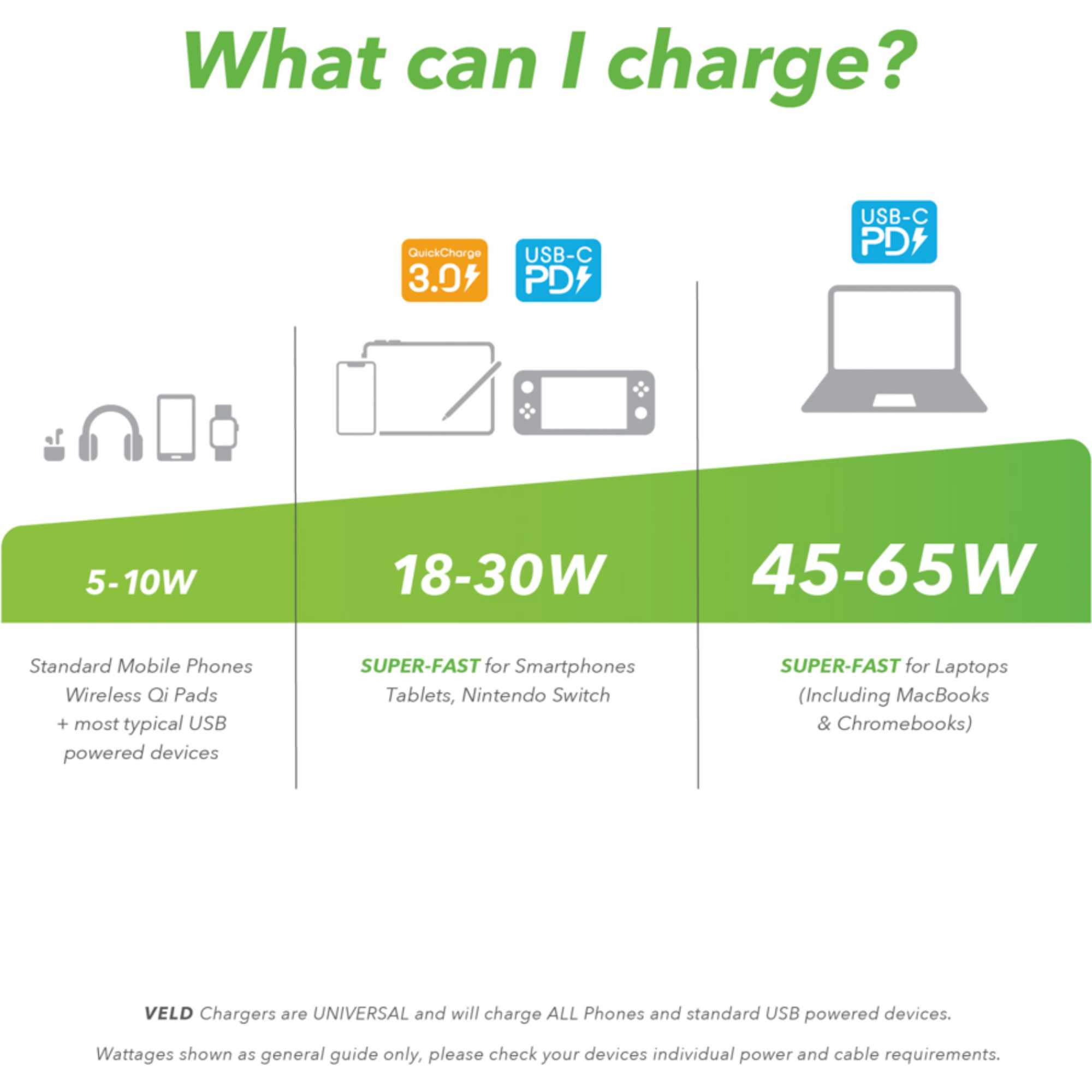 VPB2065B 20,000 mAh 65W Power Bank - Black