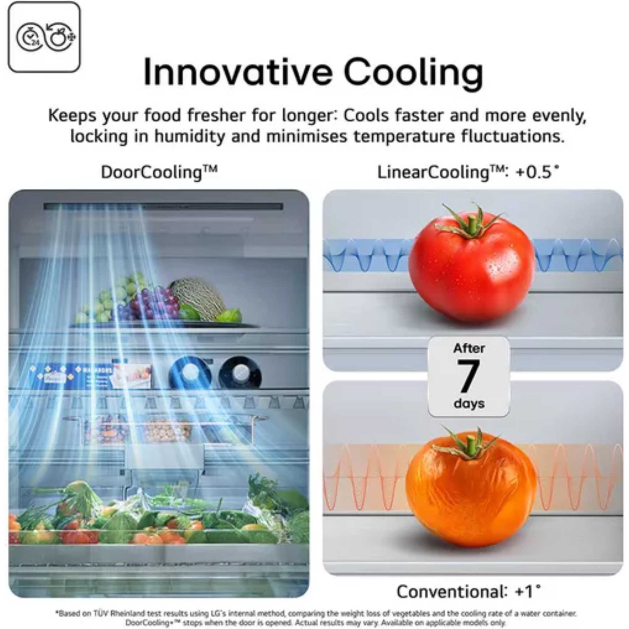 American Style Fridge Freezer 50/50 InstaView - GSXE80EVBE