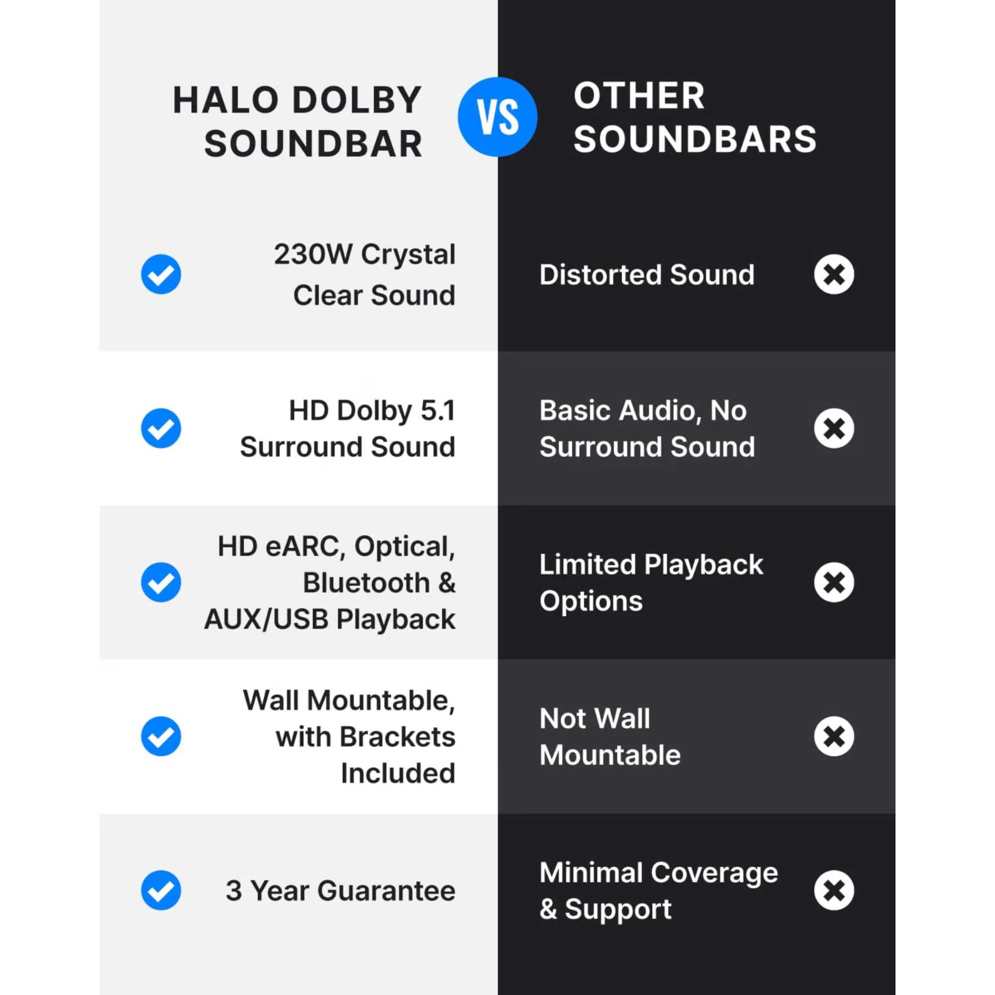 Bowfell Halo 5.1 Atmos Dolby Surround Sound System - Black