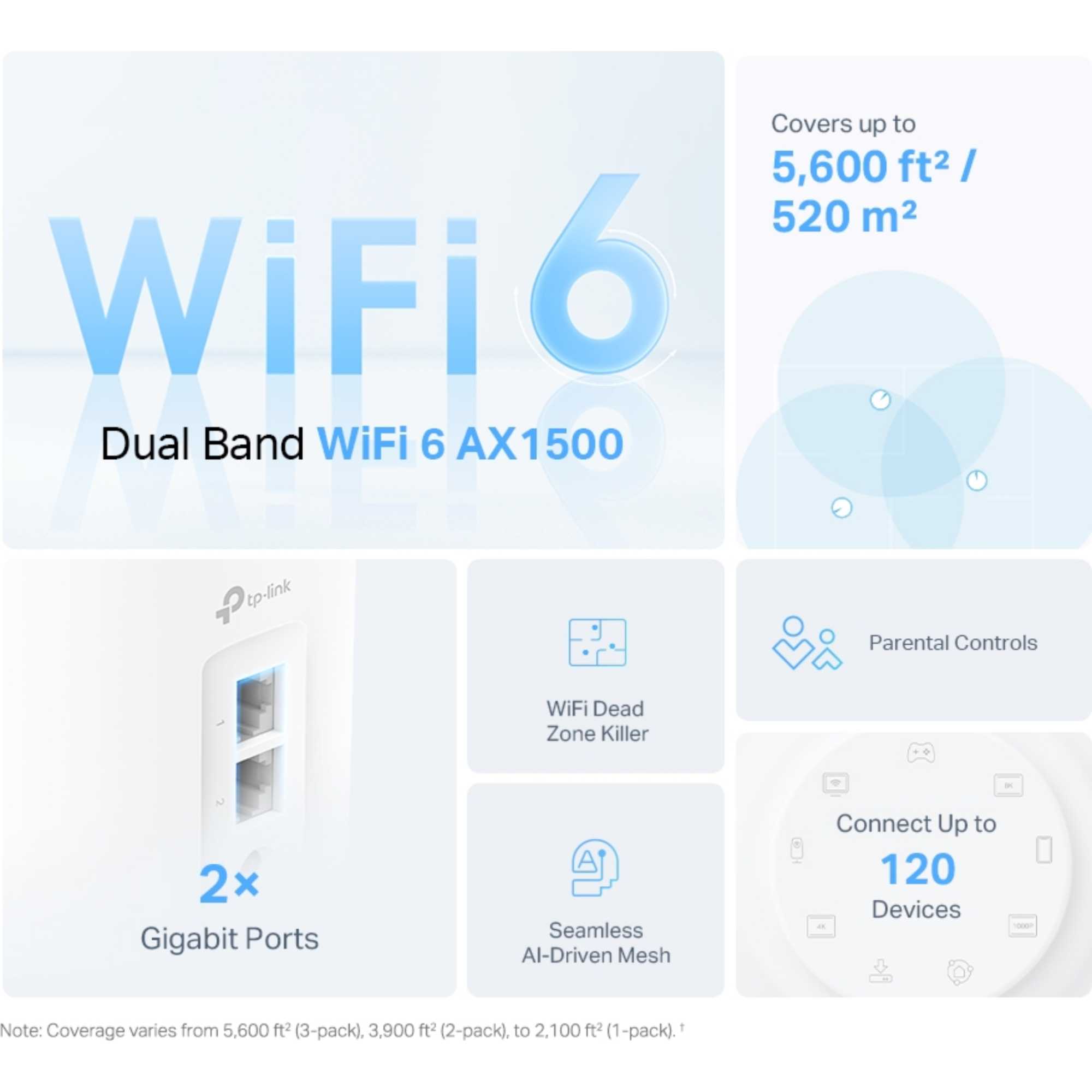 Deco AX1500 3 Pack Whole Home Mesh Wi-Fi 6 System