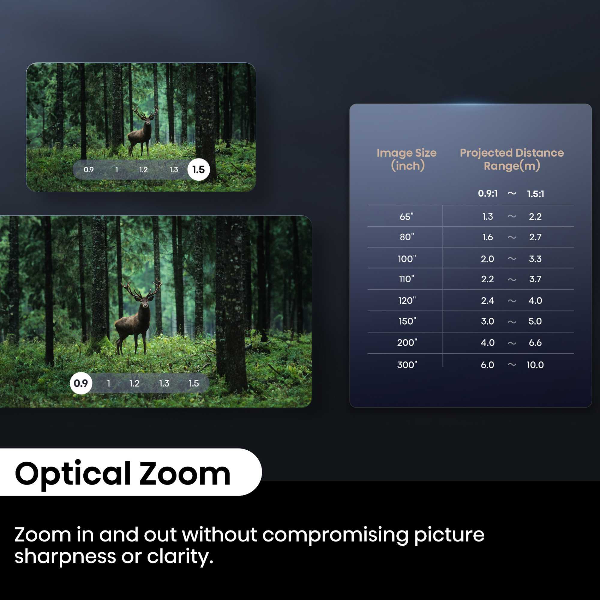 C2TUK-ULTRA 65-300" Triple Laser Smart Projector 4K Ultra HD