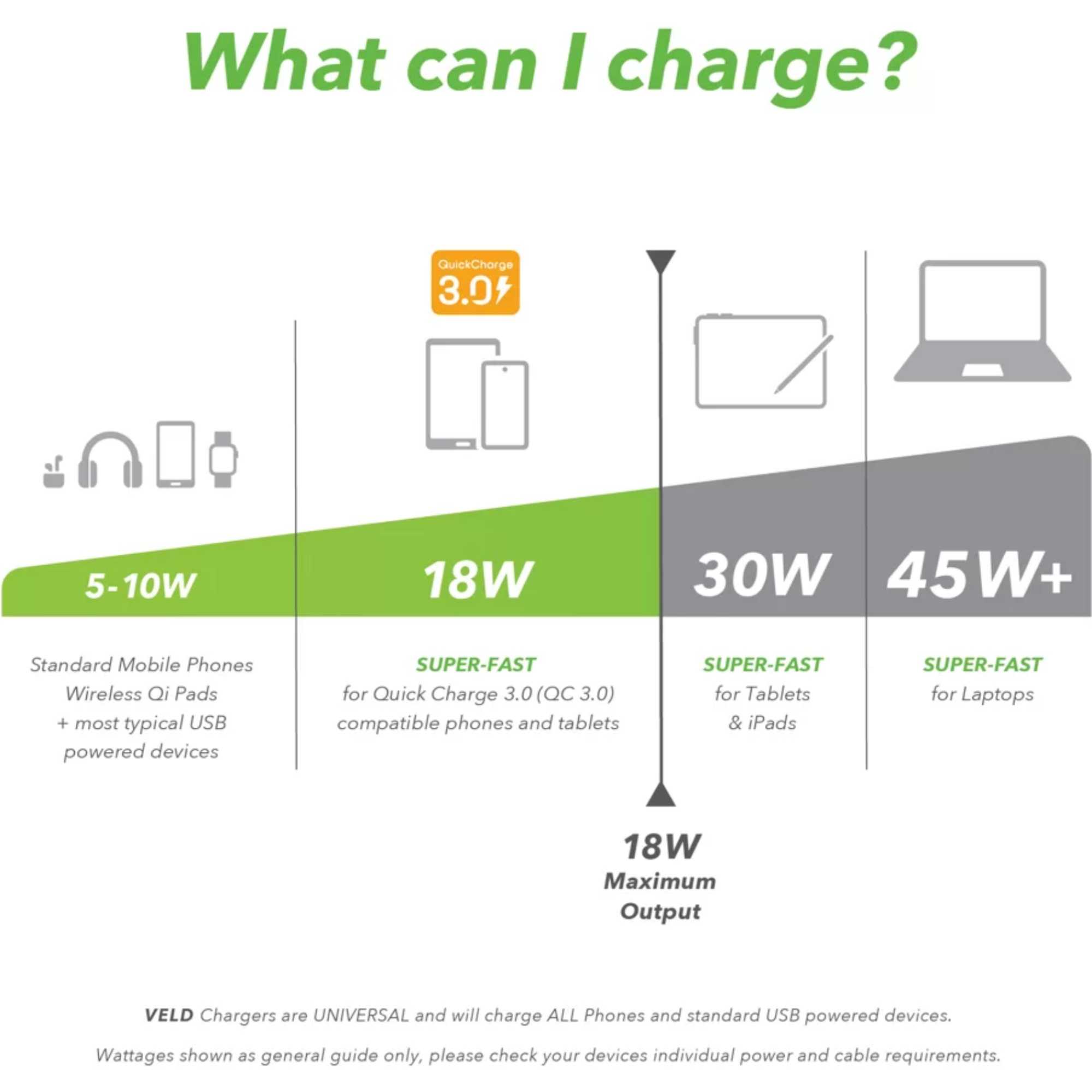 VH18AW Super-Fast 18W USB Wall Charger