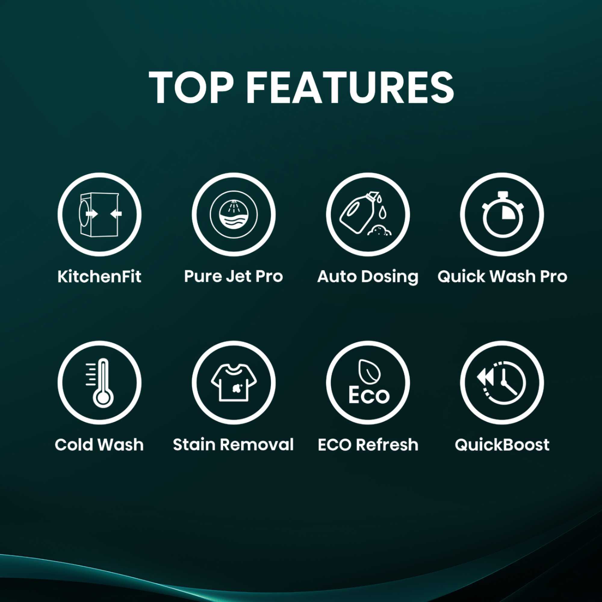 5i Series 12kg 1400rpm Washing Machine - WF5I1245BBR