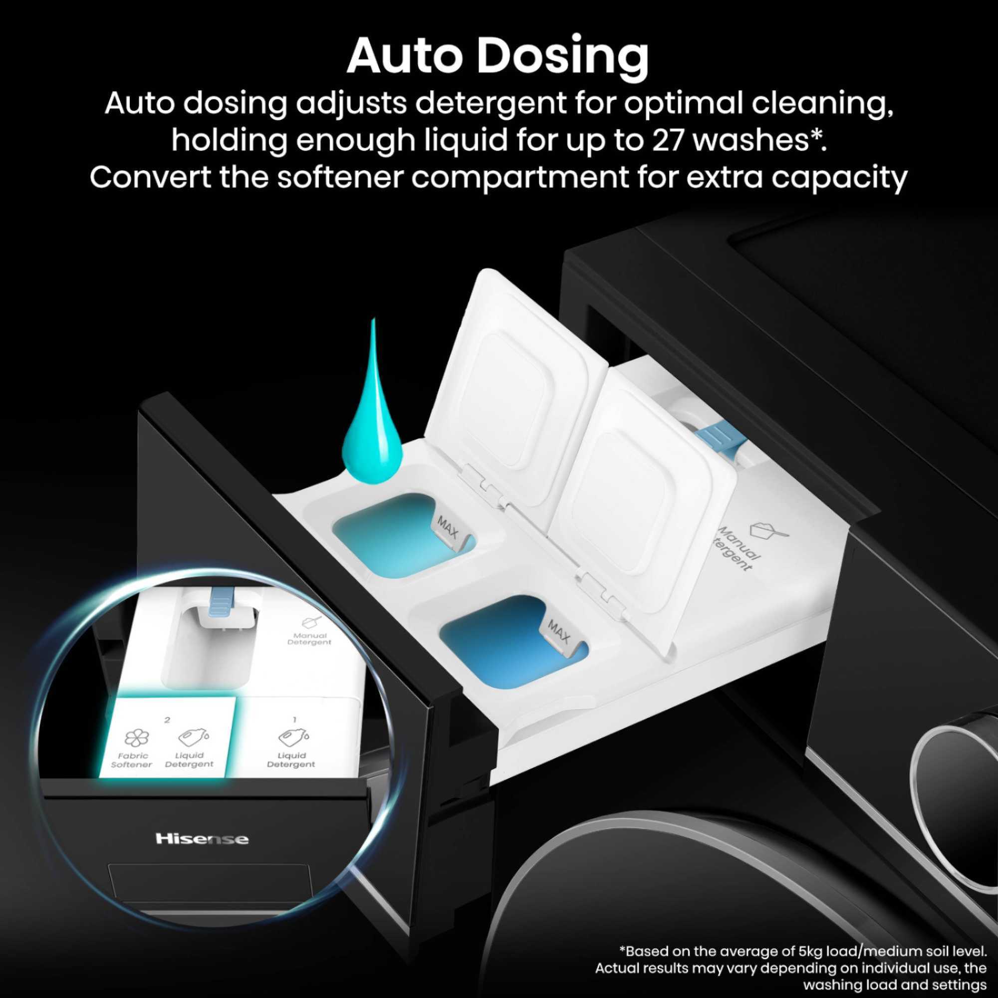 5i Series 12kg 1400rpm Washing Machine - WF5I1245BBR