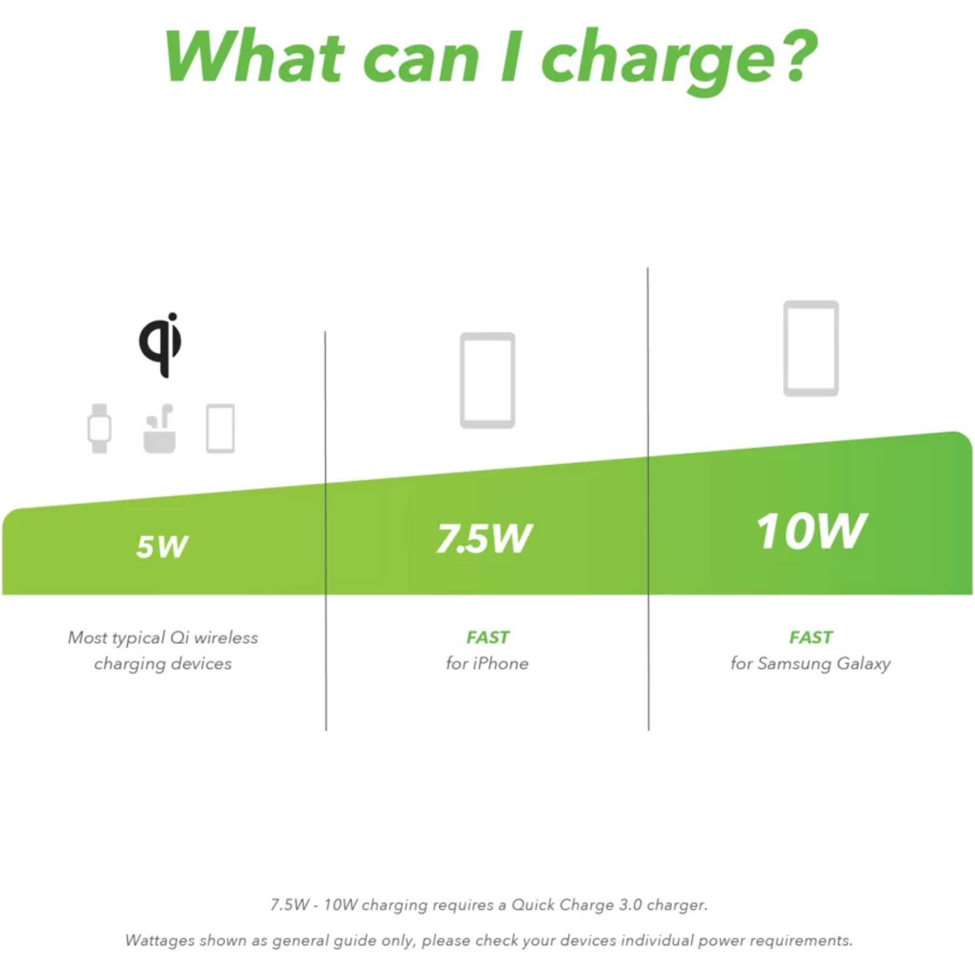 VW10YB 10W Qi Fast Wireless Charging Pad iPhone/Android