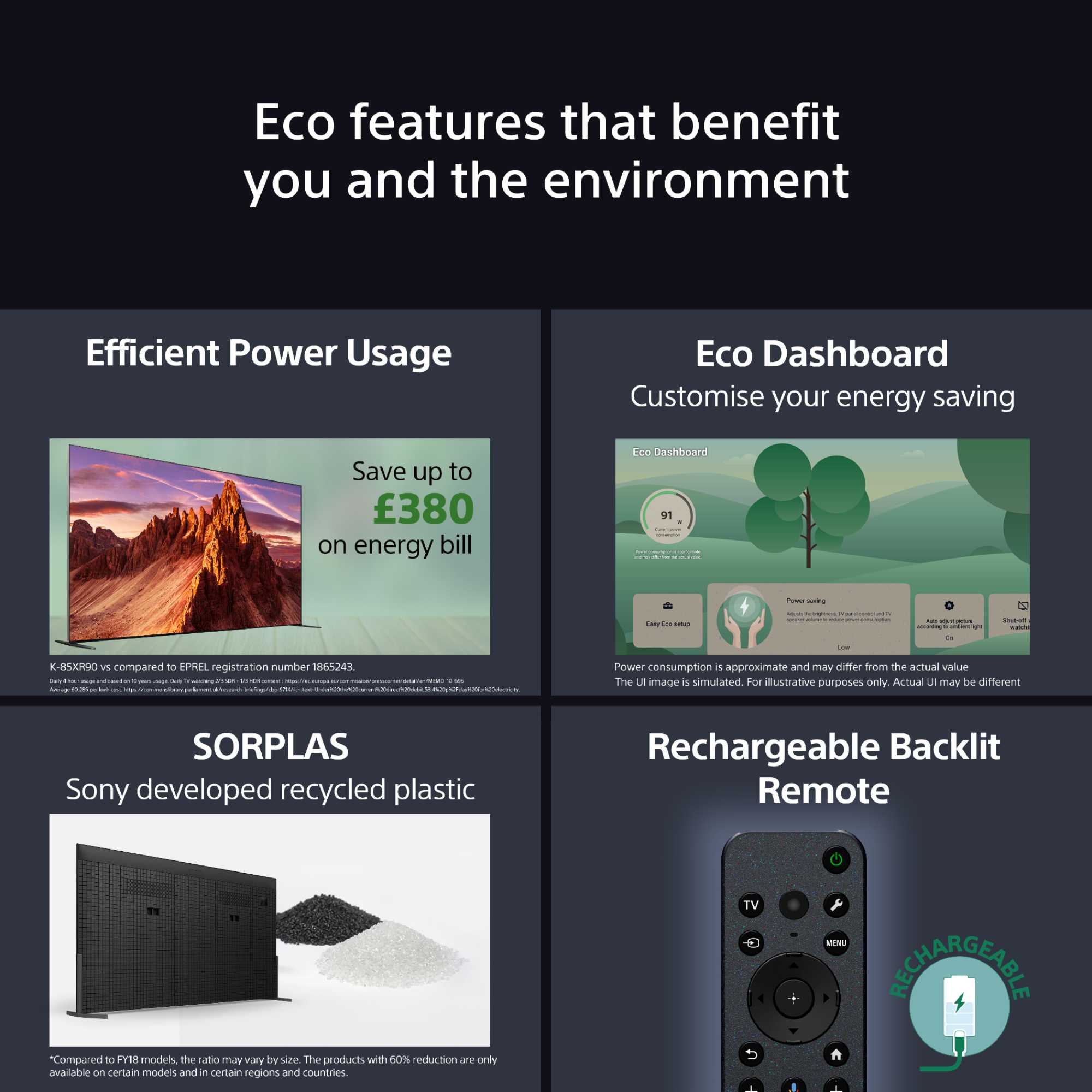 K65XR90PU 65" 4K MiniLED Smart TV 100hz Refresh Rate