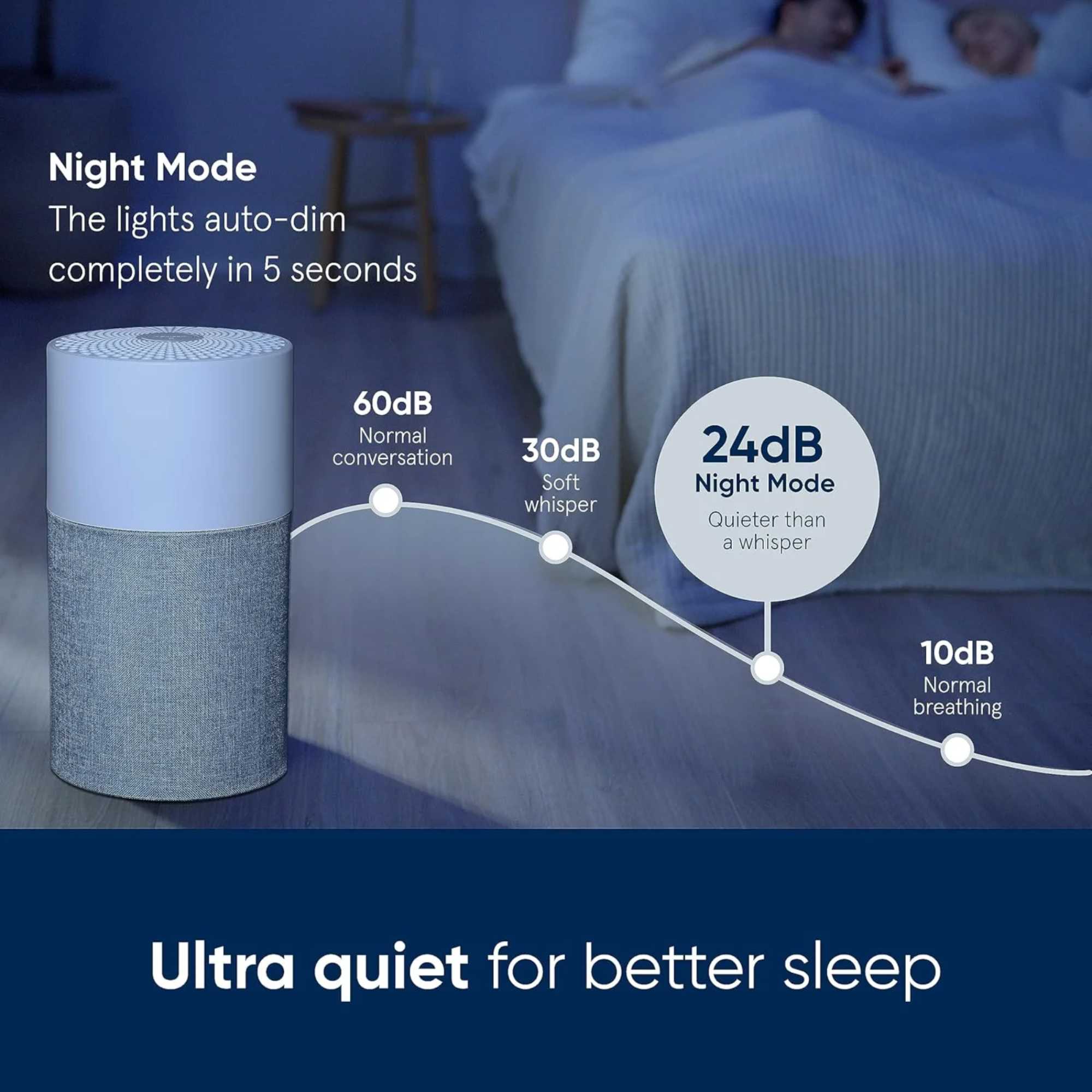 Blue Pure 511 Air Purifier