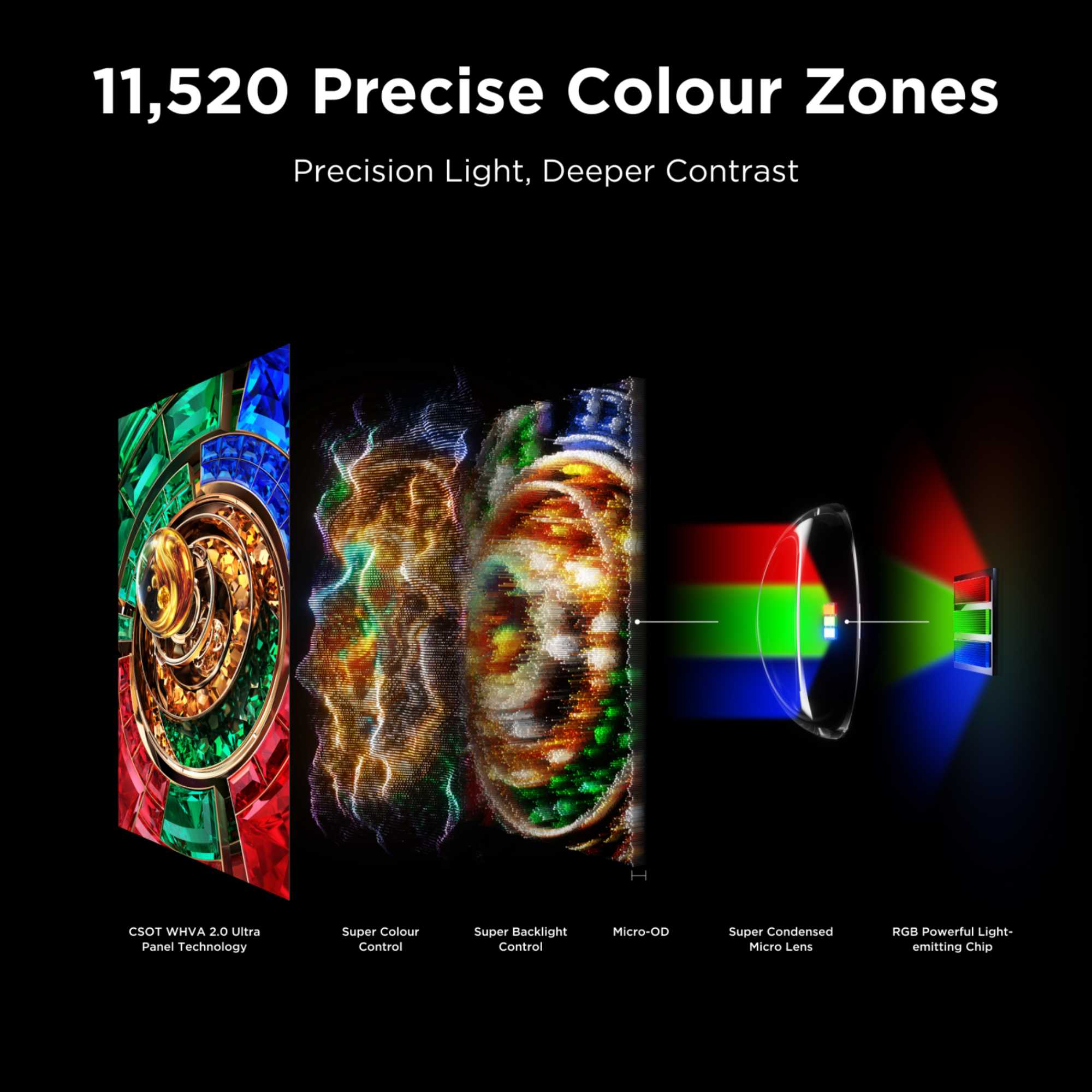 RM9L 98" 4K Smart RGB-Mini LED Google AI TV - 98RM9L-UK