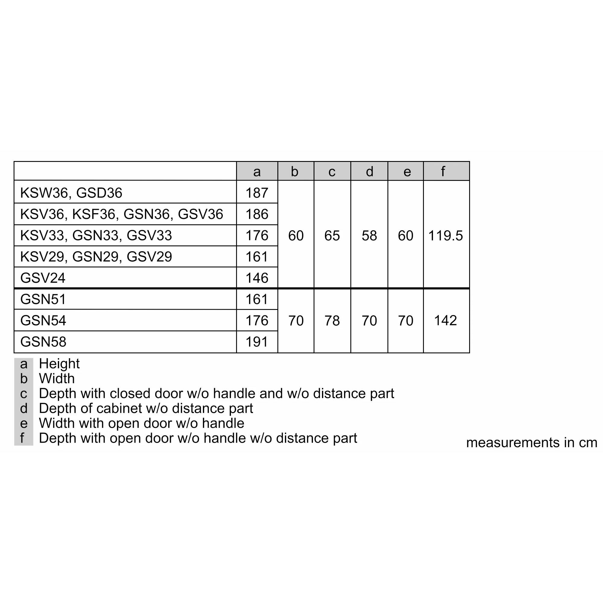 Image of Bosch GSN36VWFPG