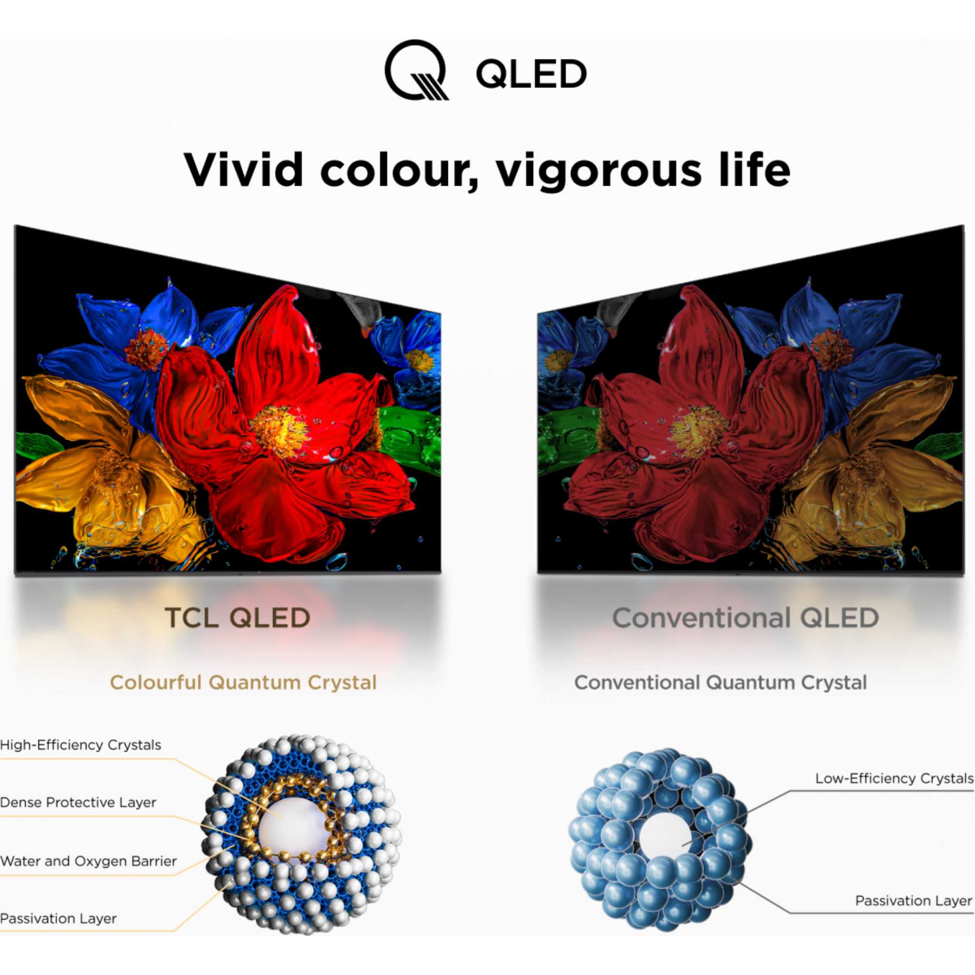 V5C-UK 32" Full 1080 HD QLED Android TV - 32V5CUK