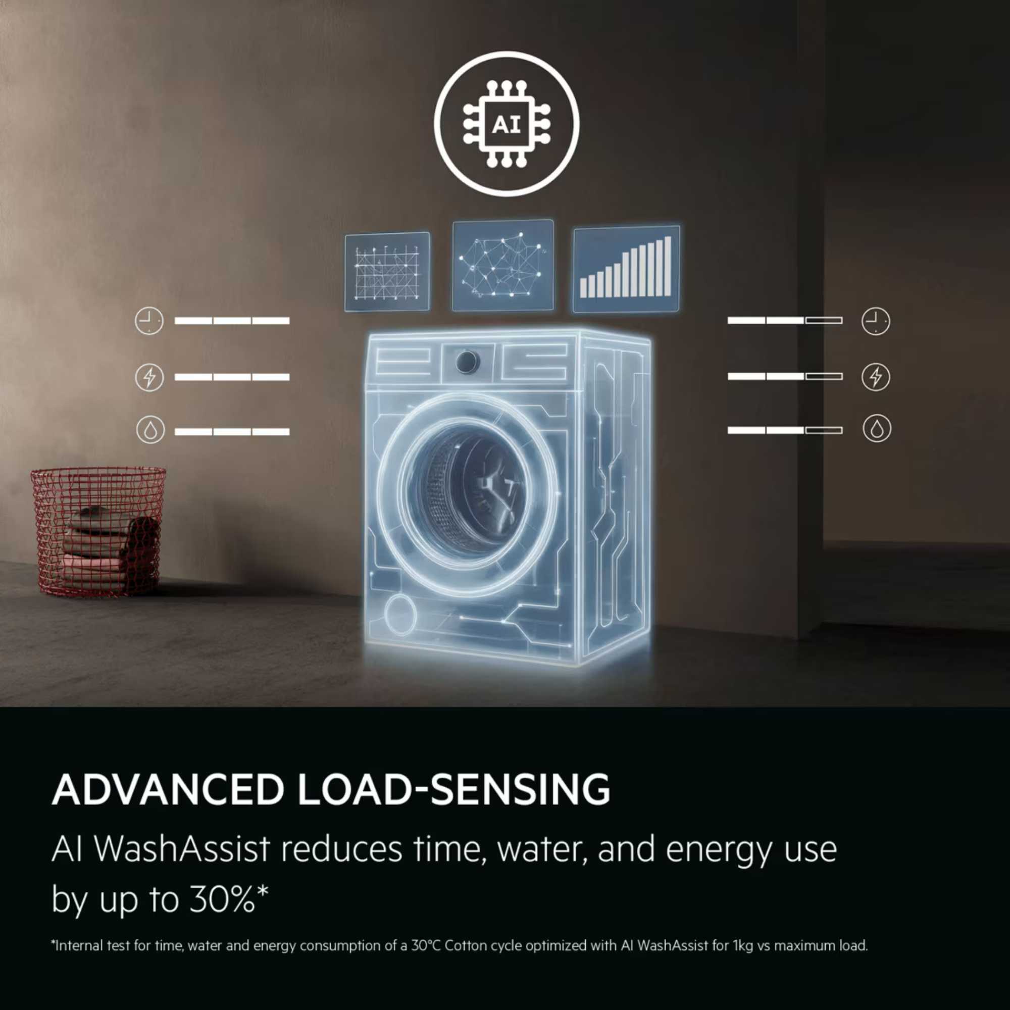 Series 6000 8kg 1400rpm Washing Machine - LFED61844B