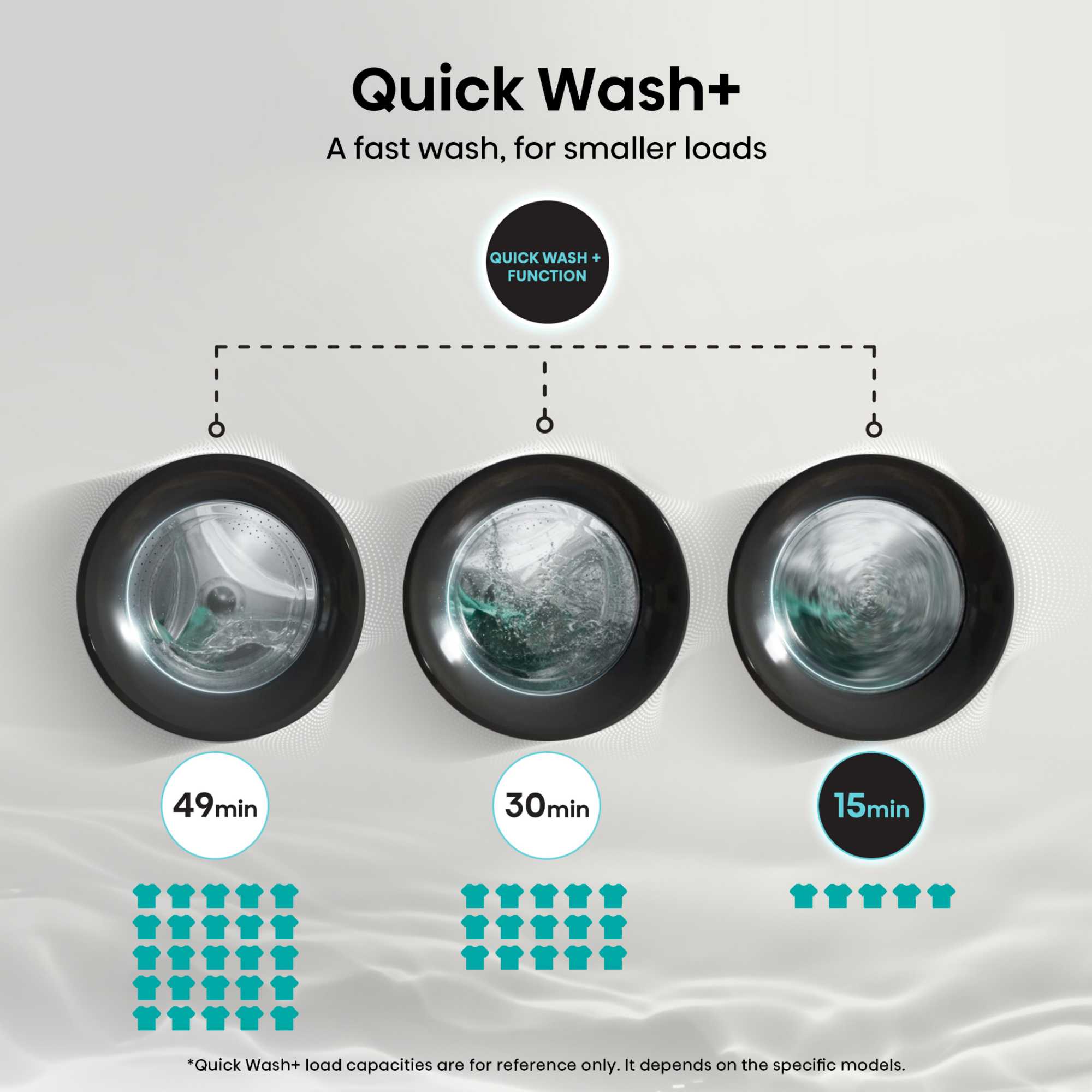 3S 12kg 1400rpm Washing Machine - WF3S1243BW3