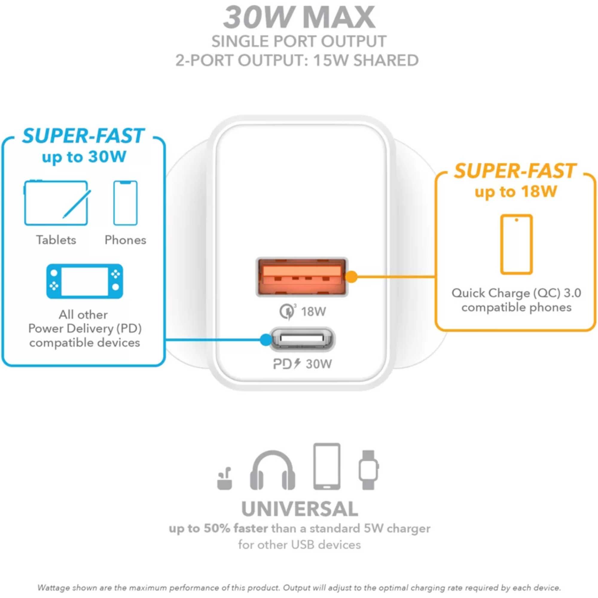 VH30DW 30W Super-Fast 2 Port GaN Wall Charger