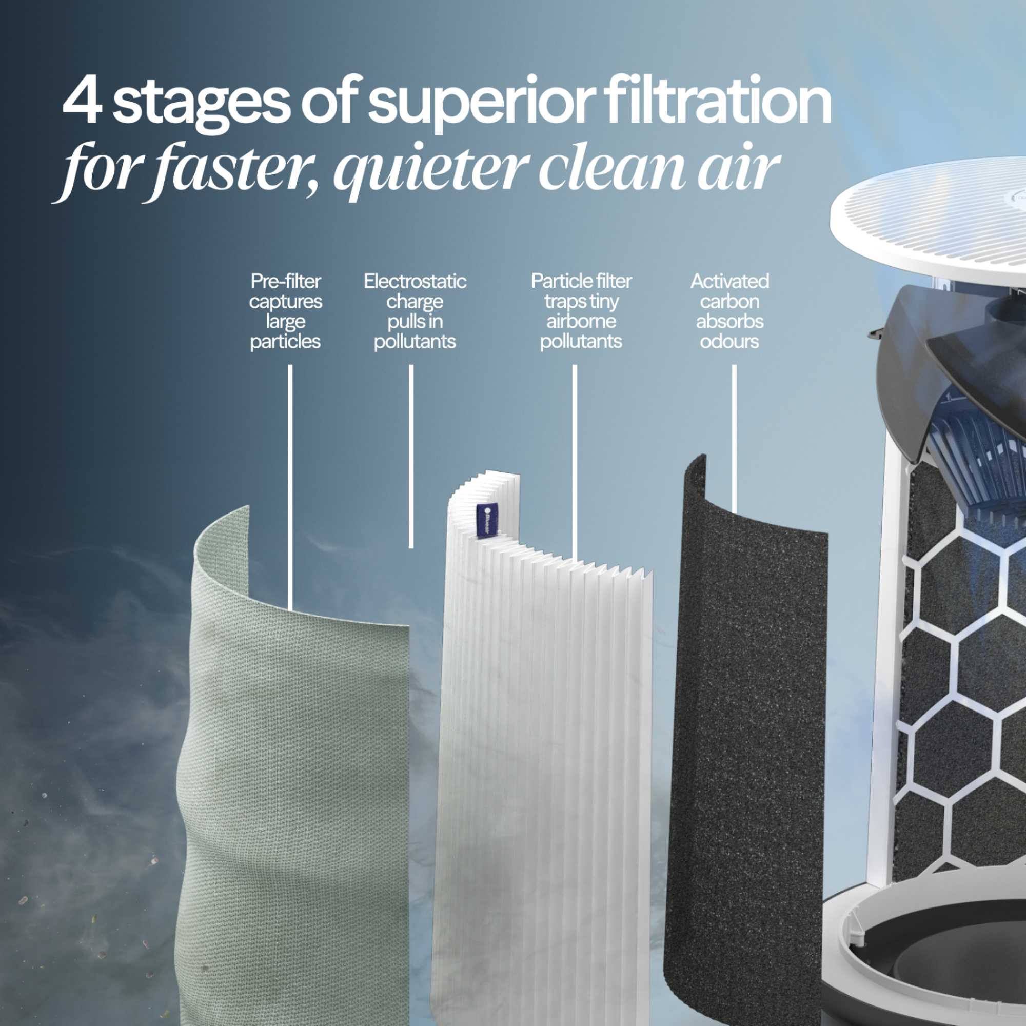 3250I Blue Max Air Purifier with HEPA Silent