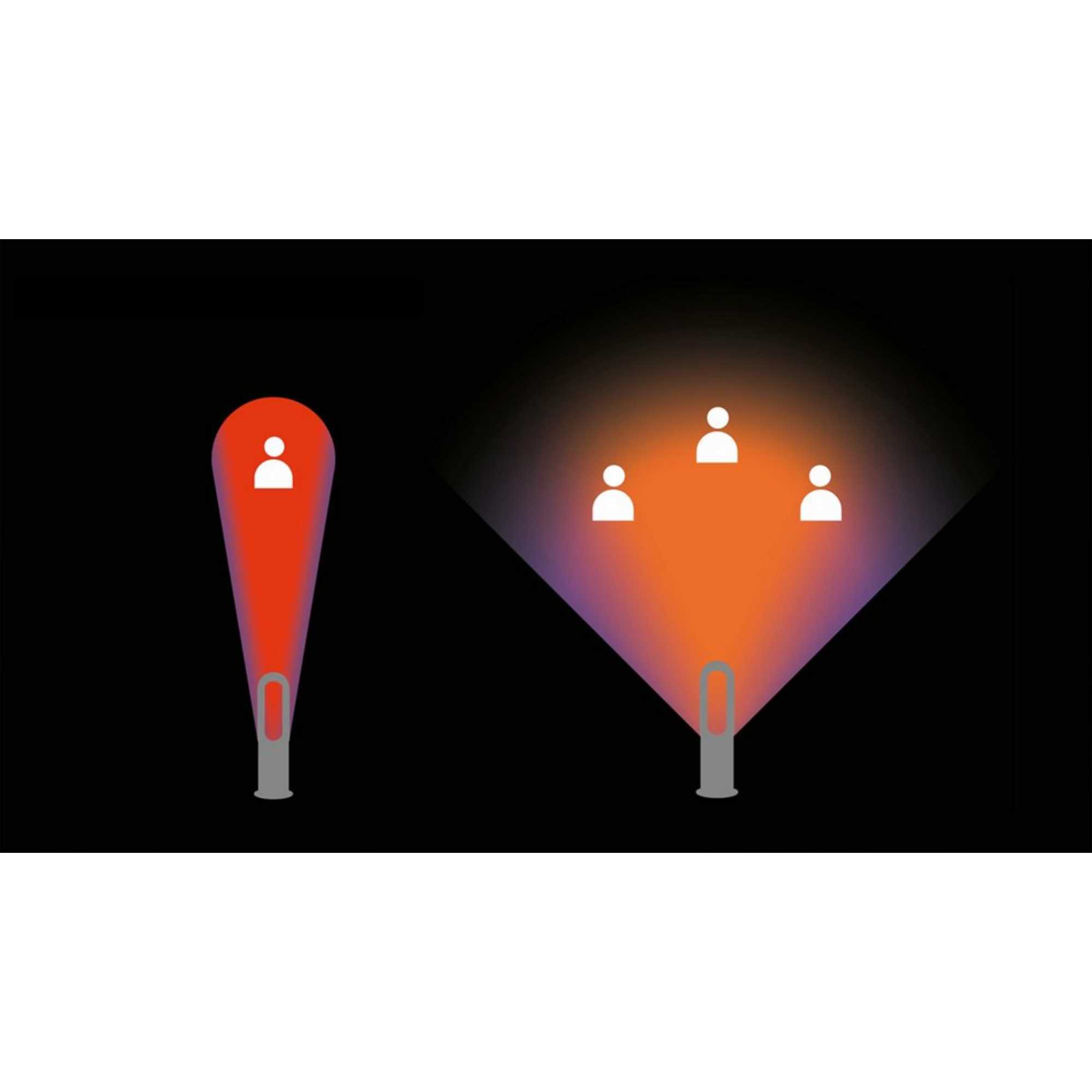 AM09 Hot + Cool Fan Heater, White/Nickel