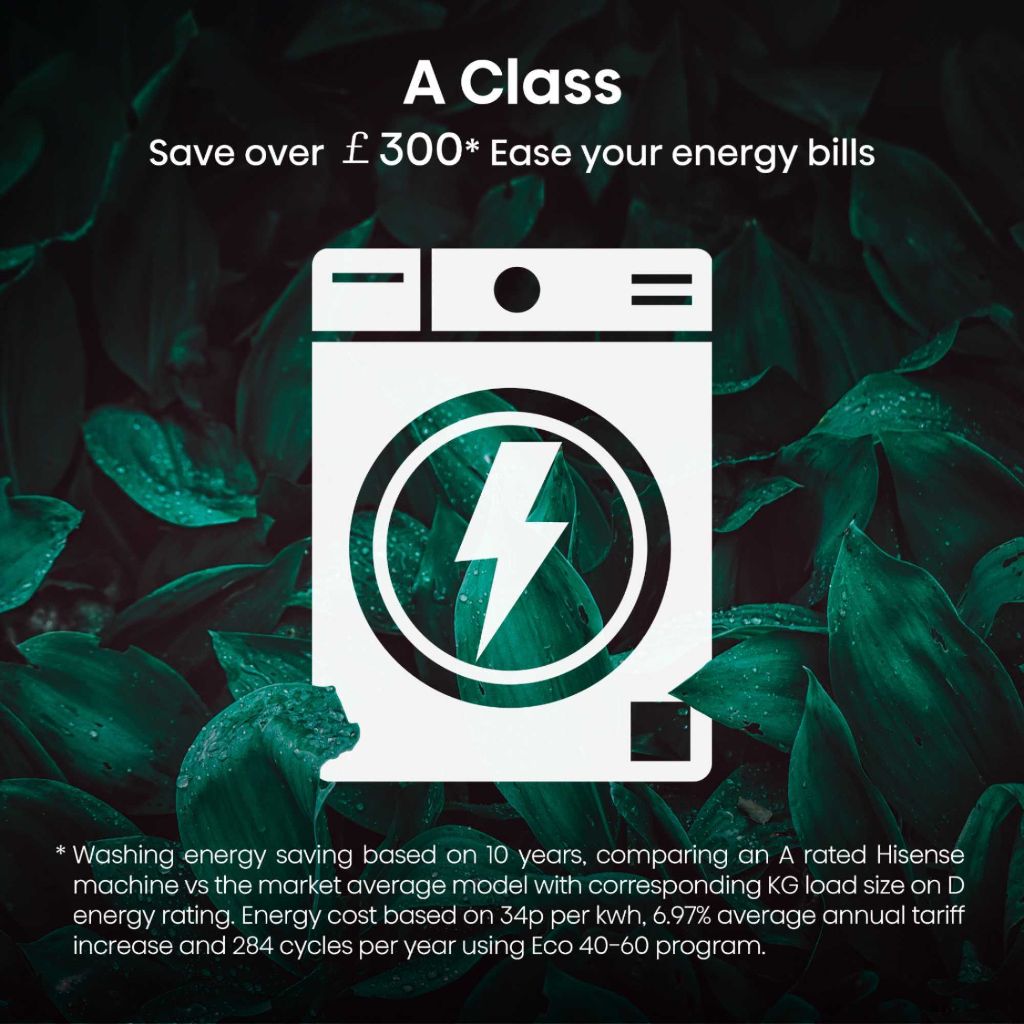 5S Series 12kg 1400rpm Washing Machine - WF5S1245BB