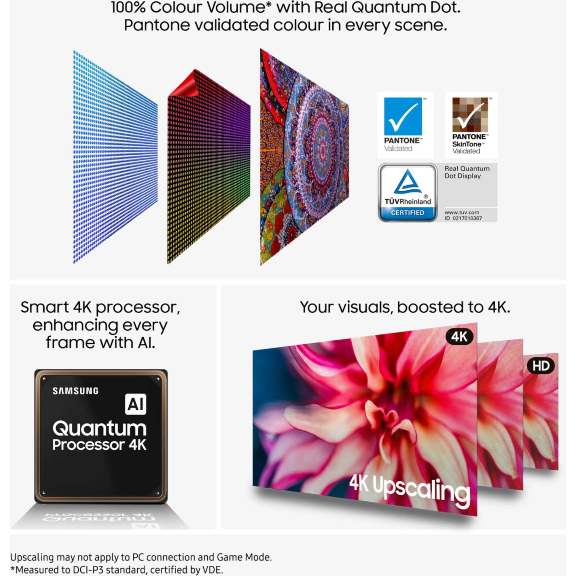 Q7F2 75" QLED 4K Vision AI Smart TV - QE75Q7F2