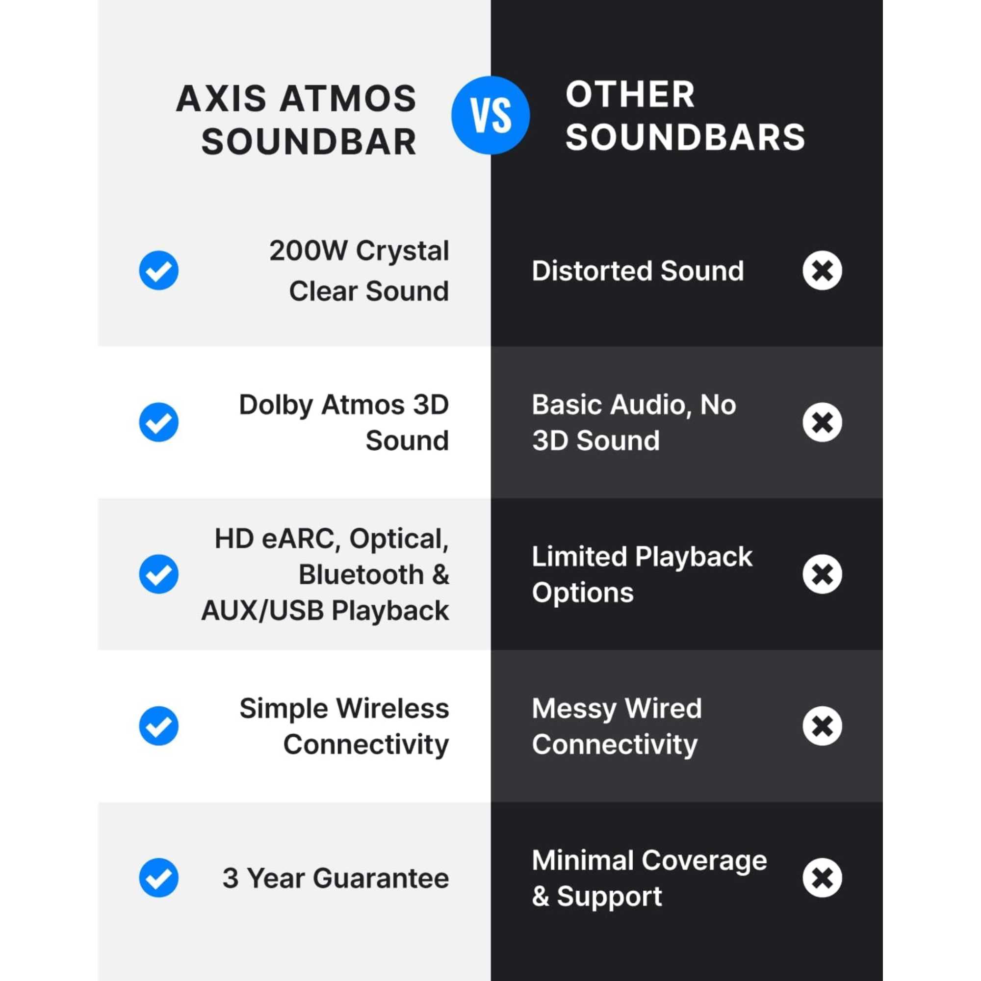 Majority Bowfell Axis 2.1 Atmos