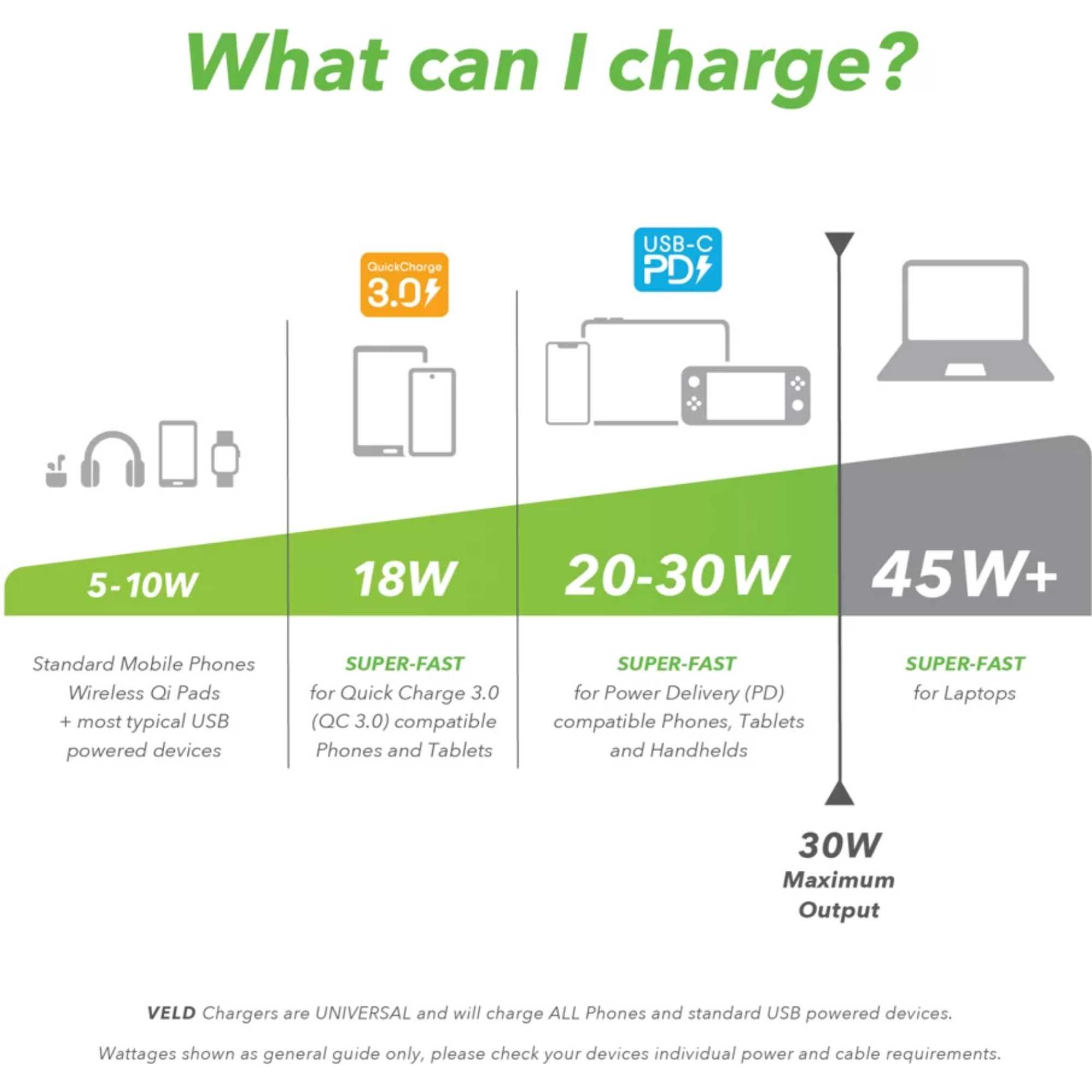 VH30DW 30W Super-Fast 2 Port GaN Wall Charger