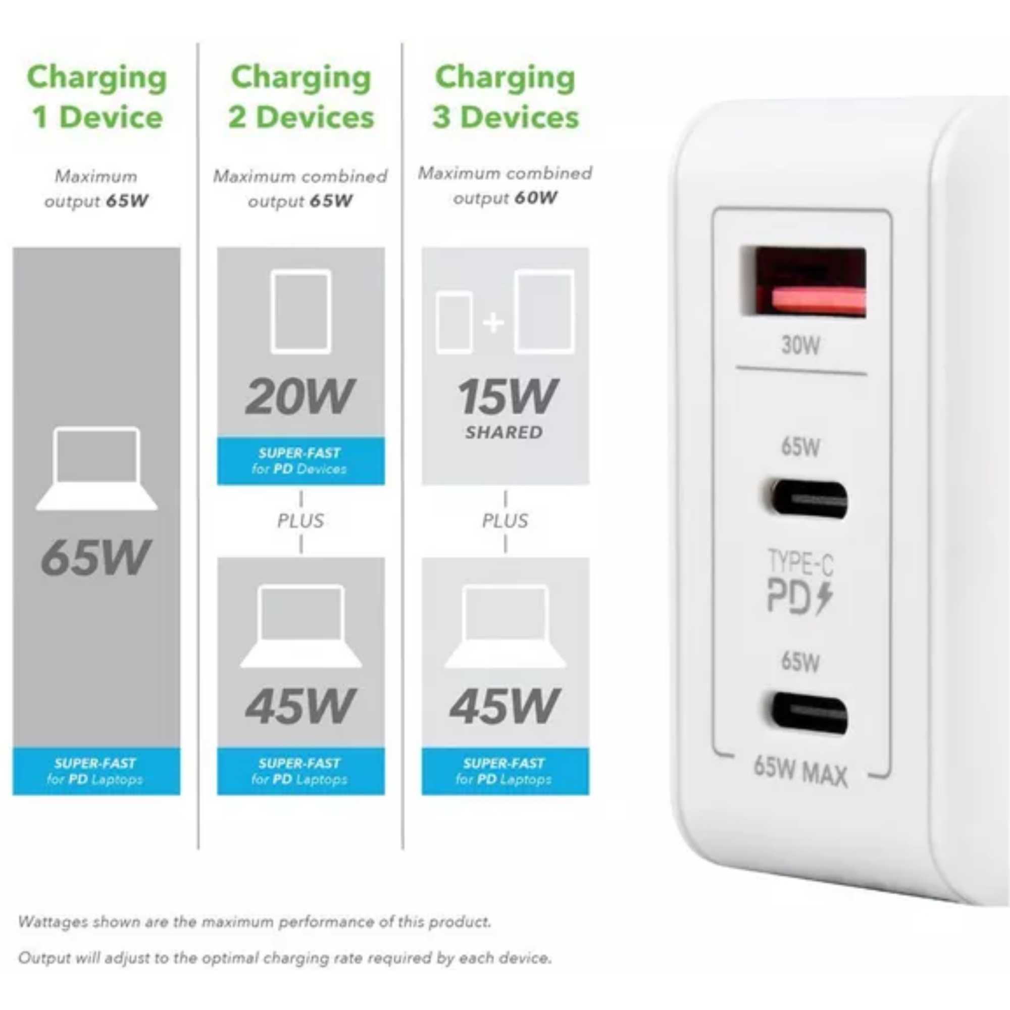 VHG65JW Super Fast 3 Port 65W USB Wall Charger
