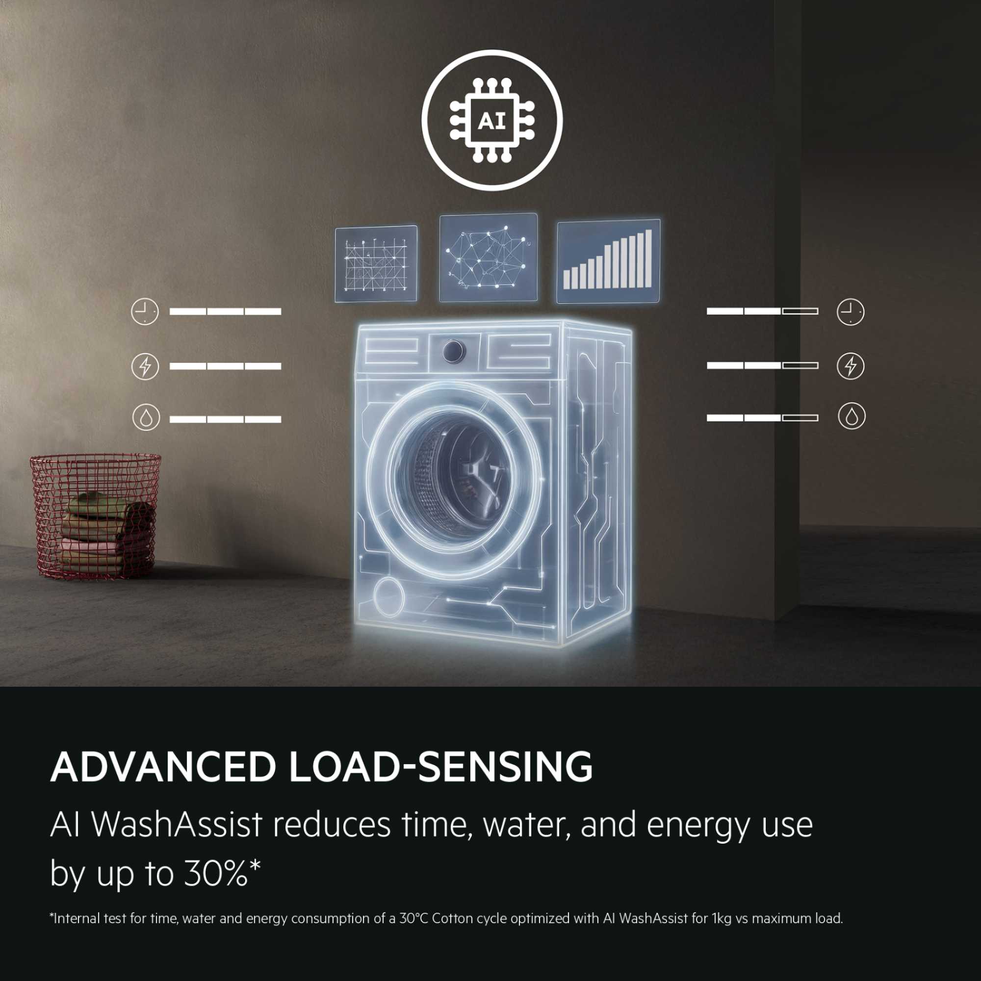 Series 6000 8kg 1400rpm Washing Machine - LFED61844B