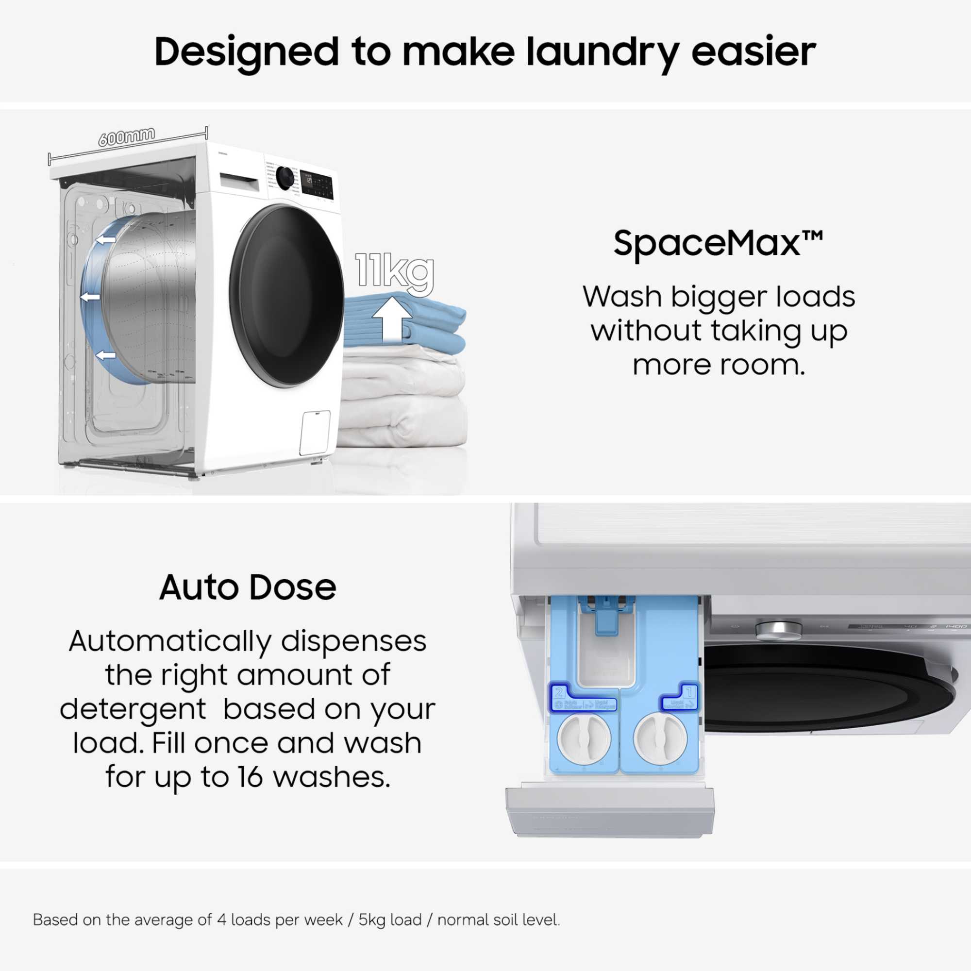 Series 5 AI 11kg 1400rpm Washing Machine - WW11DG5B25AEEU