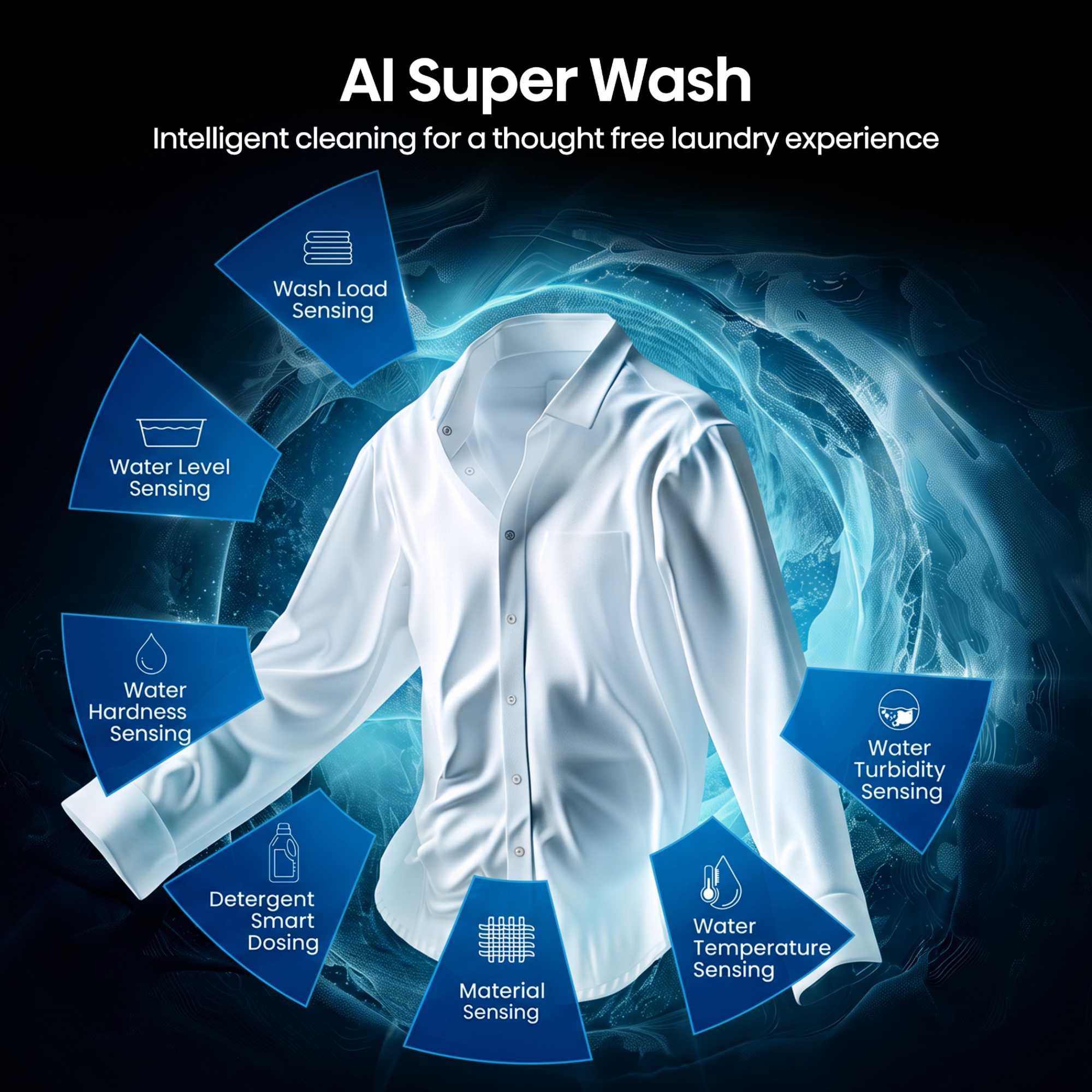 12kg 1400rpm Washing Machine - WF7I1248BBR