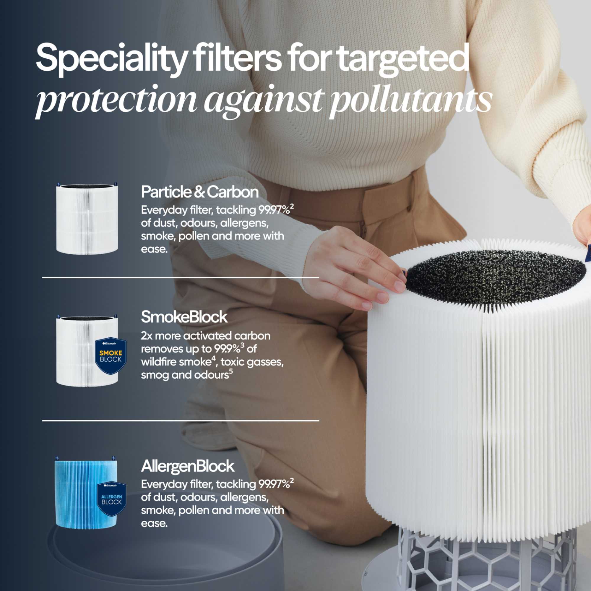 3350I Blue Max Air Purifier with HEPA Silent