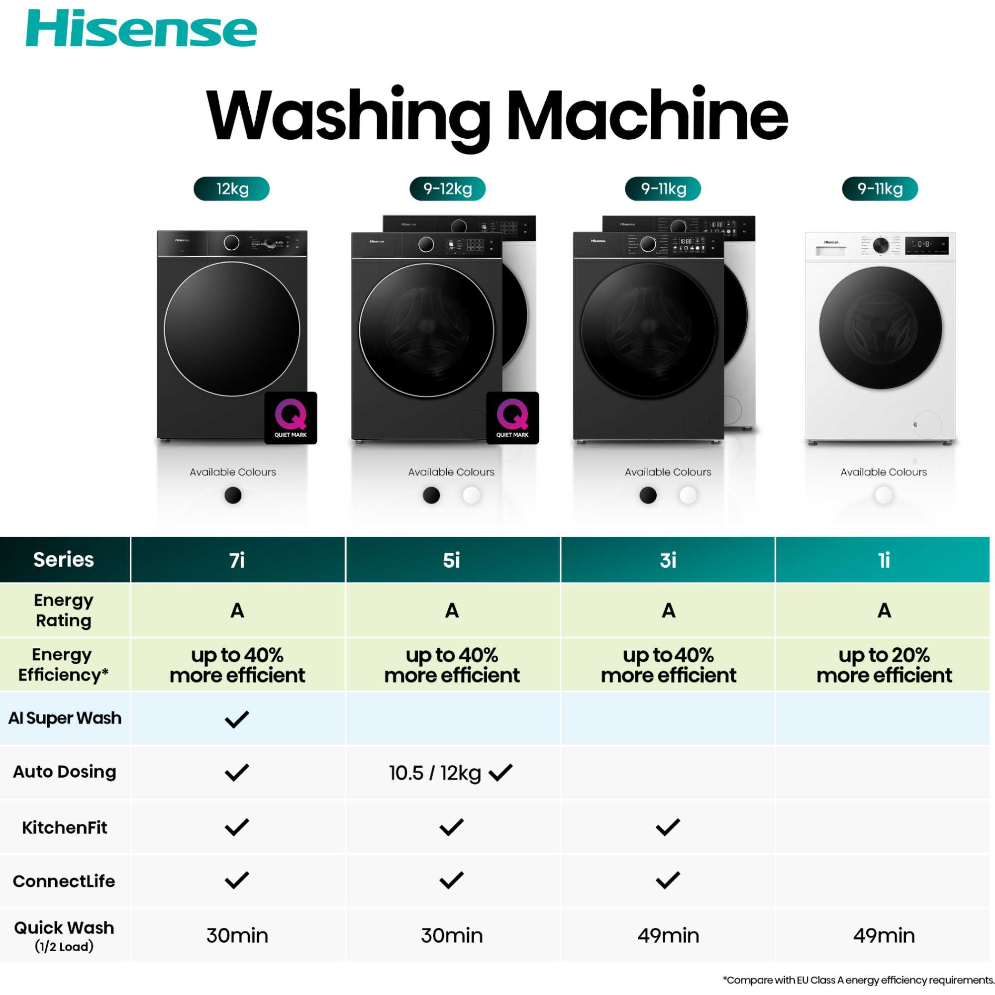 5I Series 10.5kg 1400rpm Washing Machine - WF5I1045BBQ