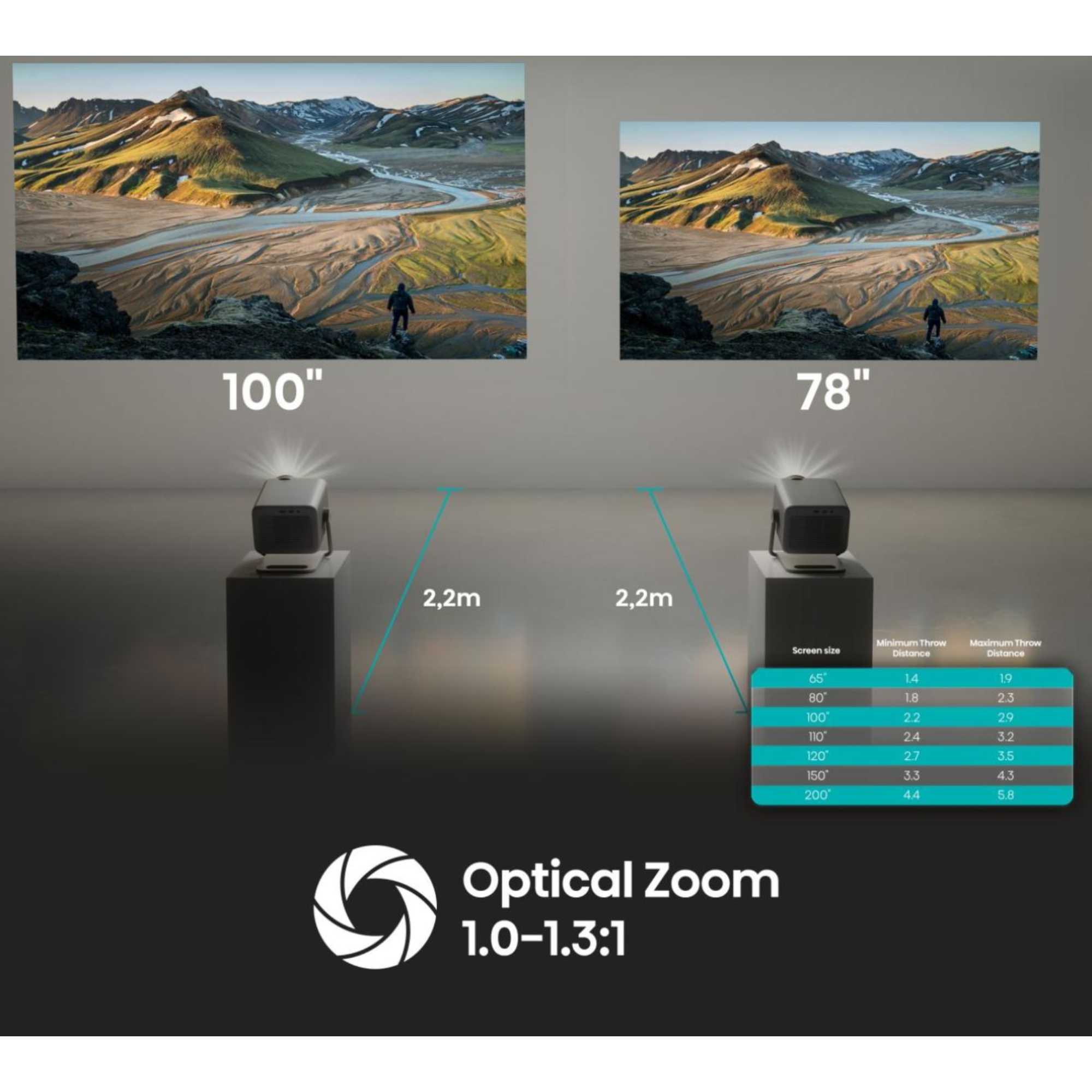 M2 Pro 4K M2TUK Pro Mini Projector - M2TUK-PRO